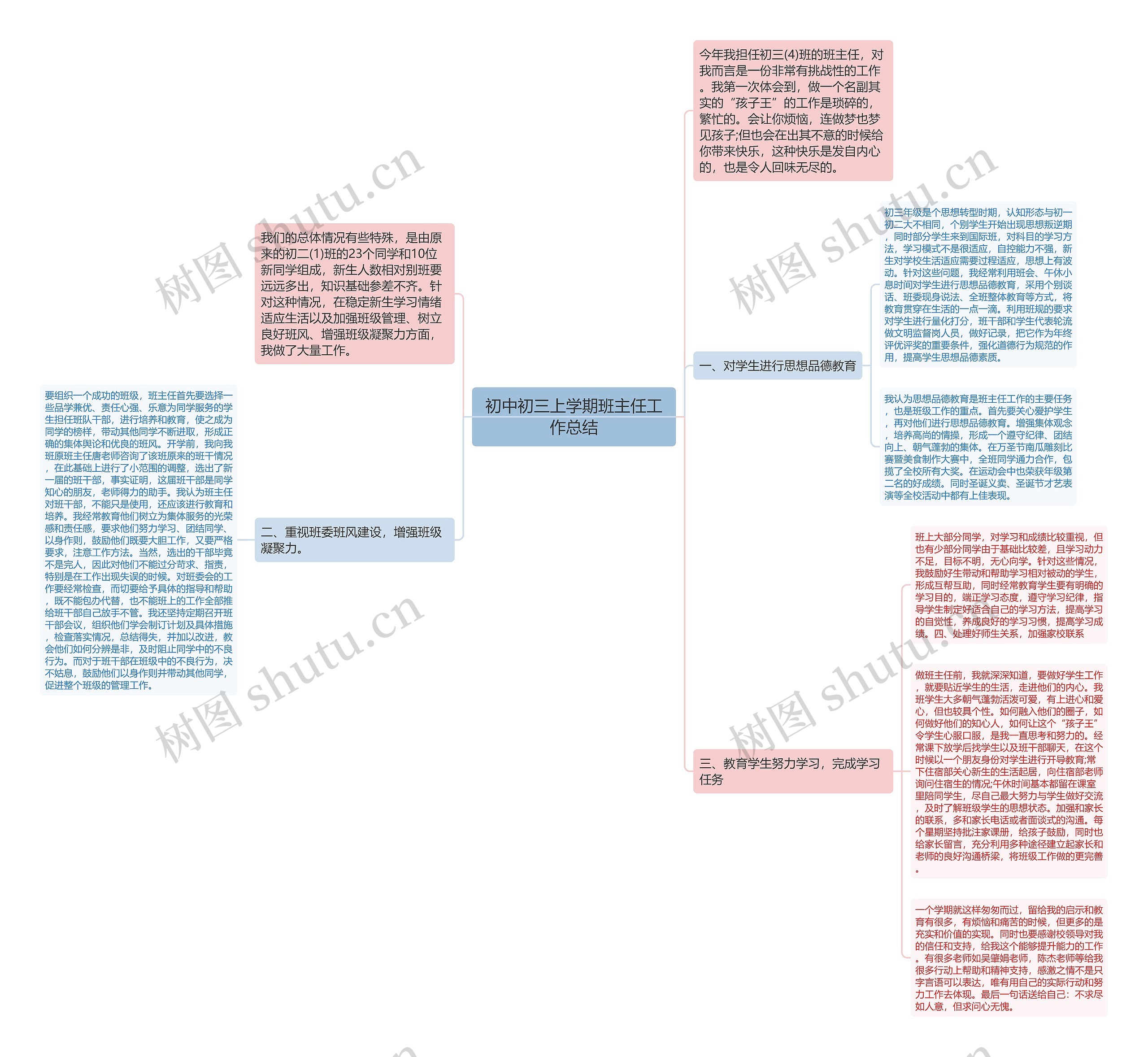 初中初三上学期班主任工作总结思维导图