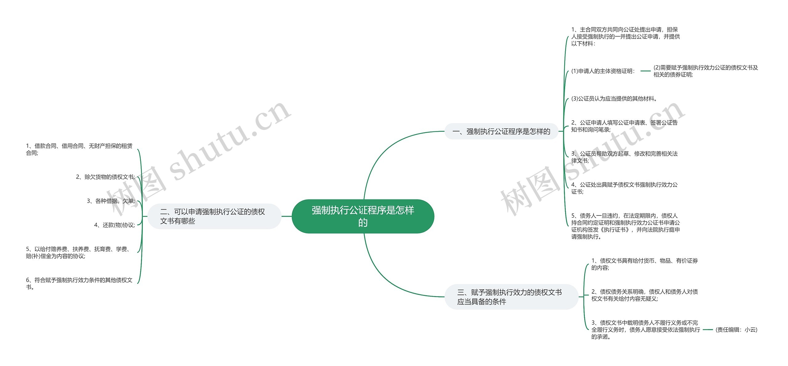 强制执行公证程序是怎样的