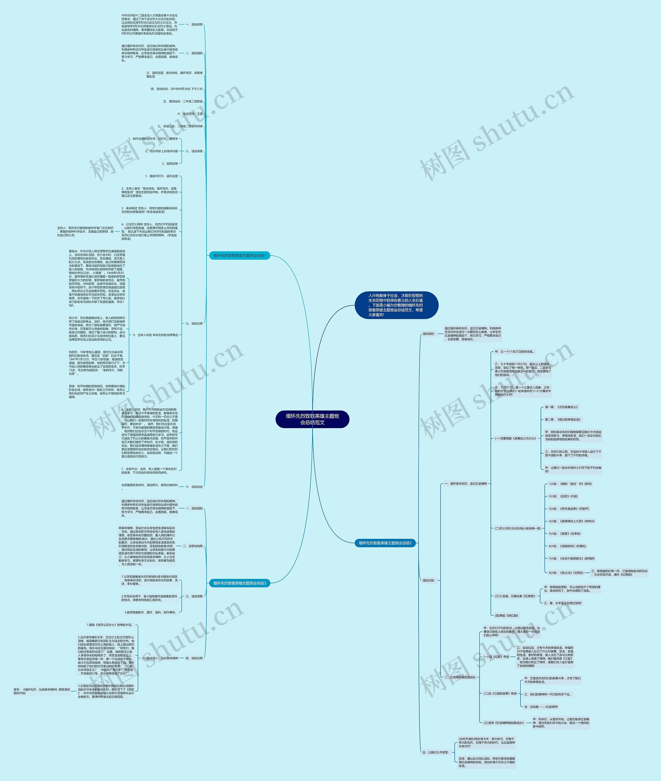 缅怀先烈致敬英雄主题班会总结范文思维导图