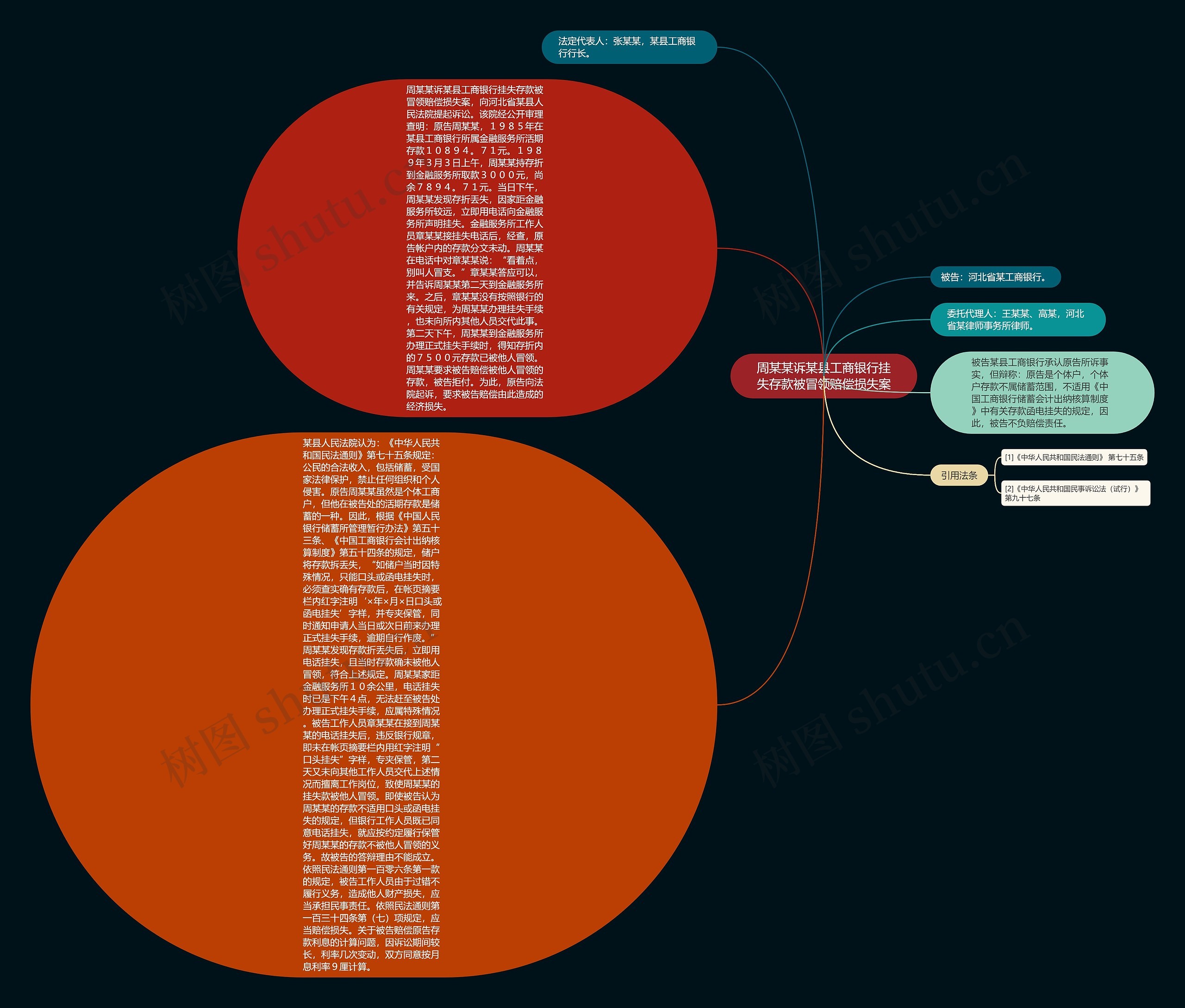 周某某诉某县工商银行挂失存款被冒领赔偿损失案思维导图