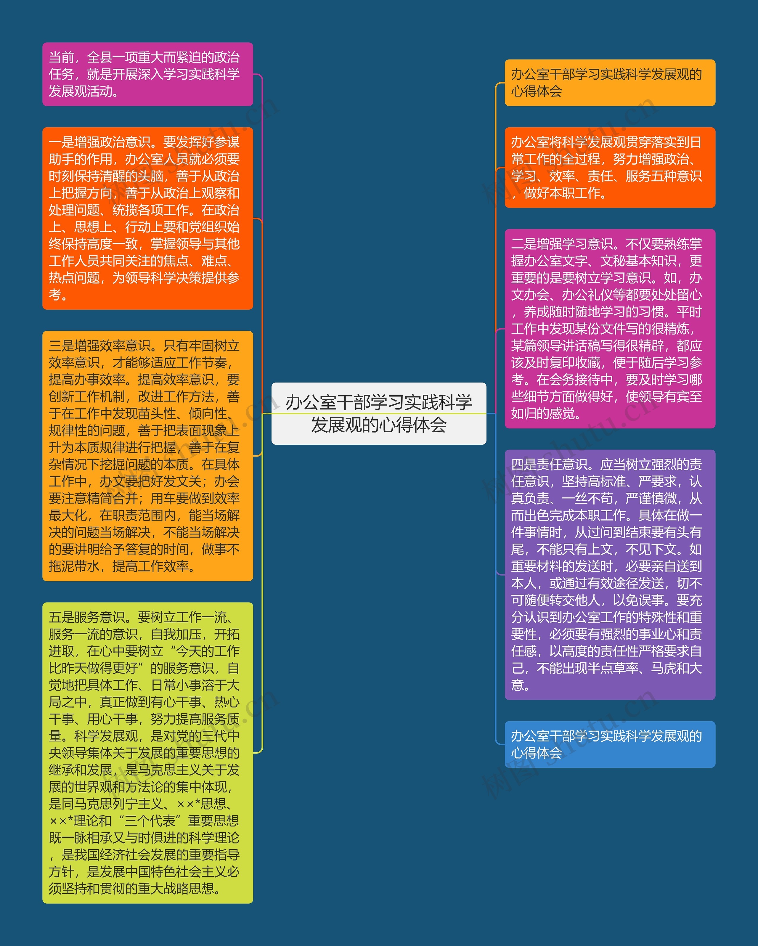 办公室干部学习实践科学发展观的心得体会思维导图