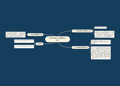 办取保候审手续需要多长时间