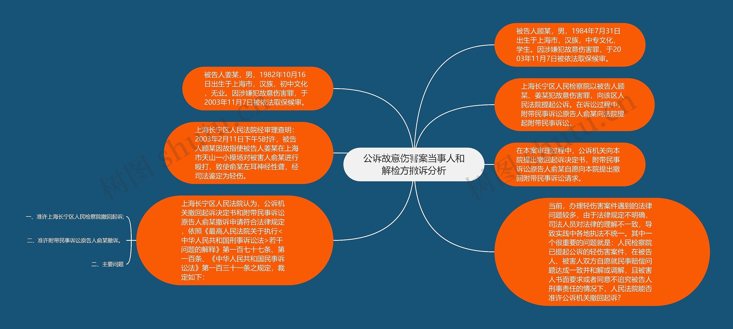 公诉故意伤害案当事人和解检方撤诉分析思维导图