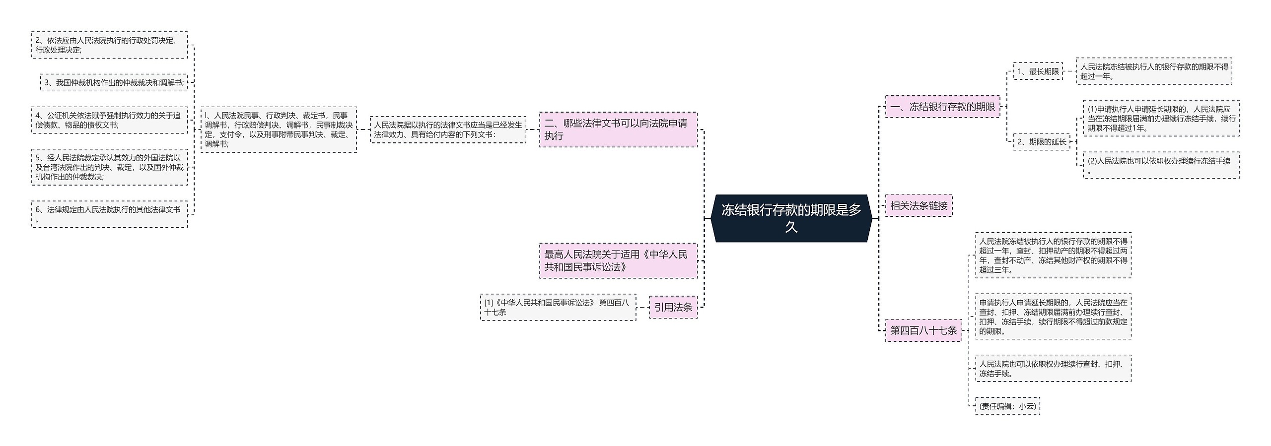 冻结银行存款的期限是多久