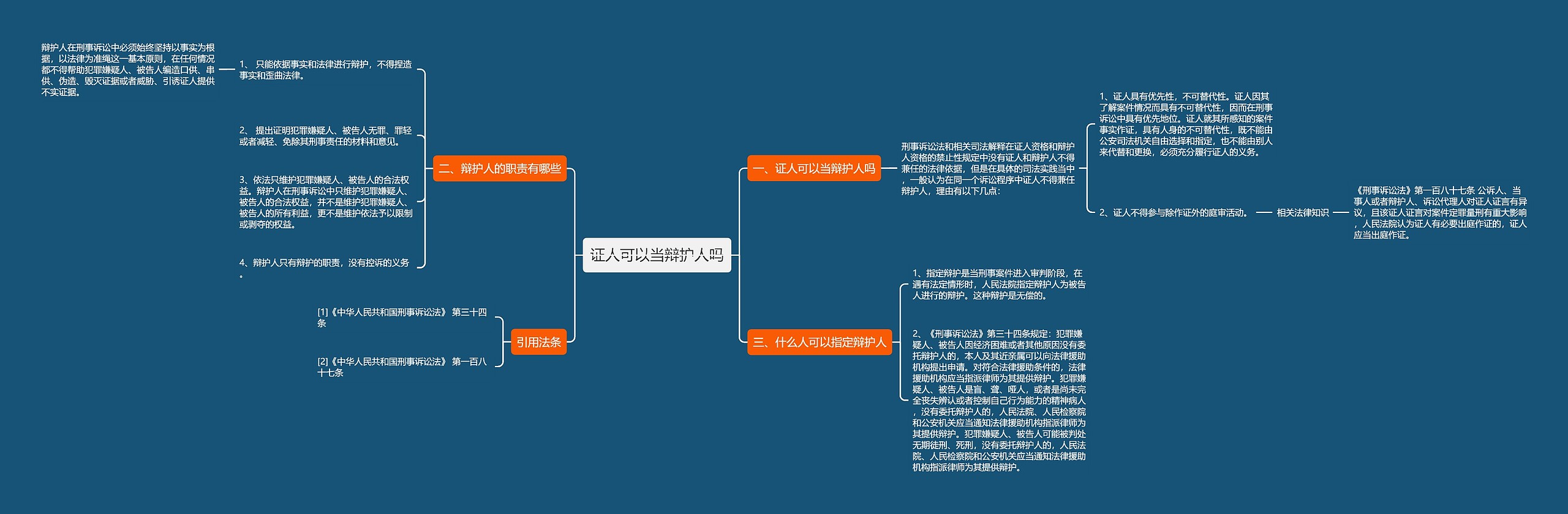 证人可以当辩护人吗 证人可以当辩护人吗