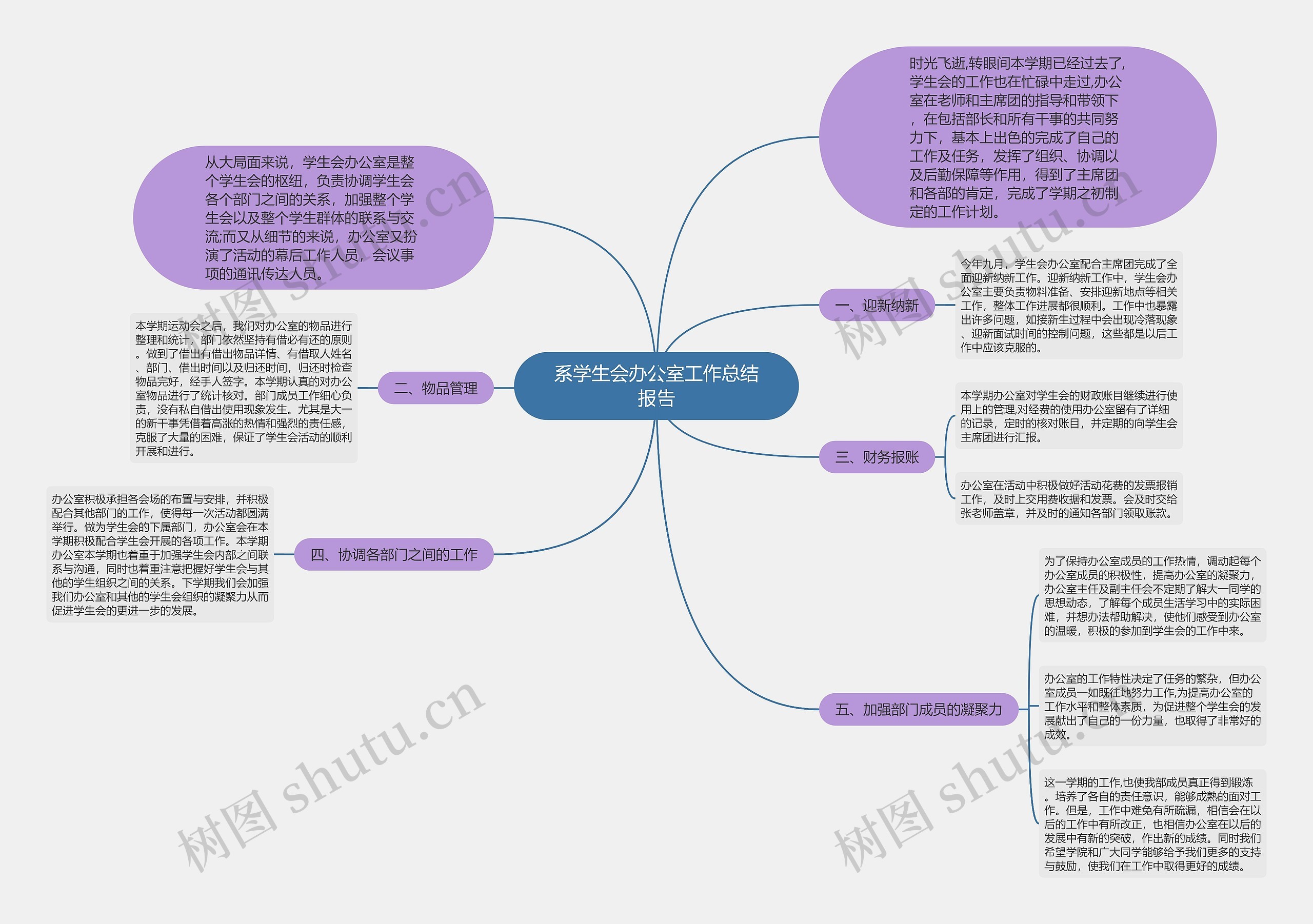 系学生会办公室工作总结报告