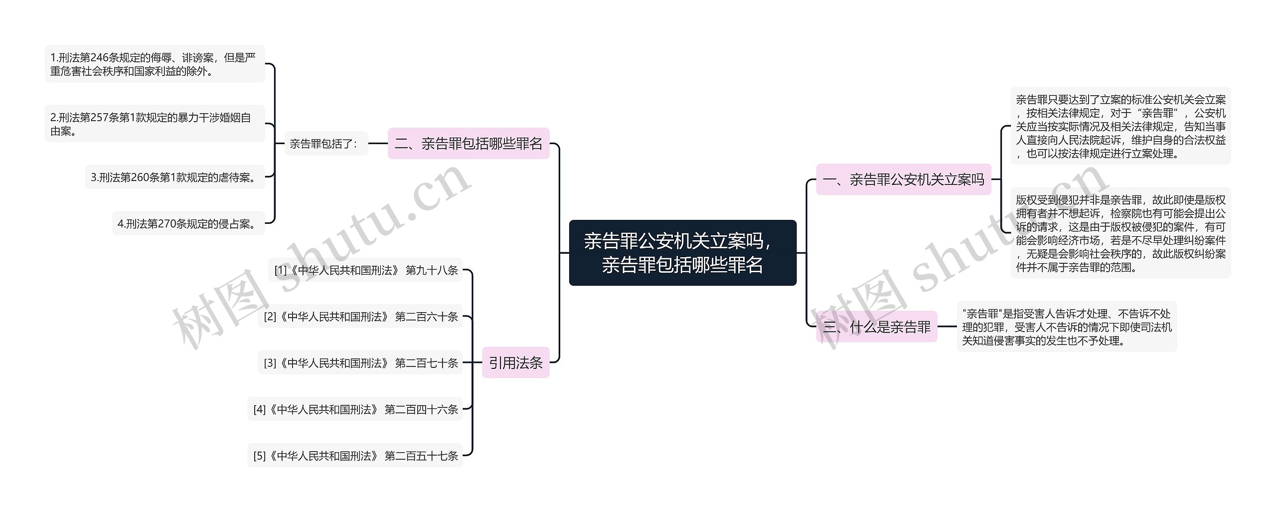 亲告罪公安机关立案吗，亲告罪包括哪些罪名