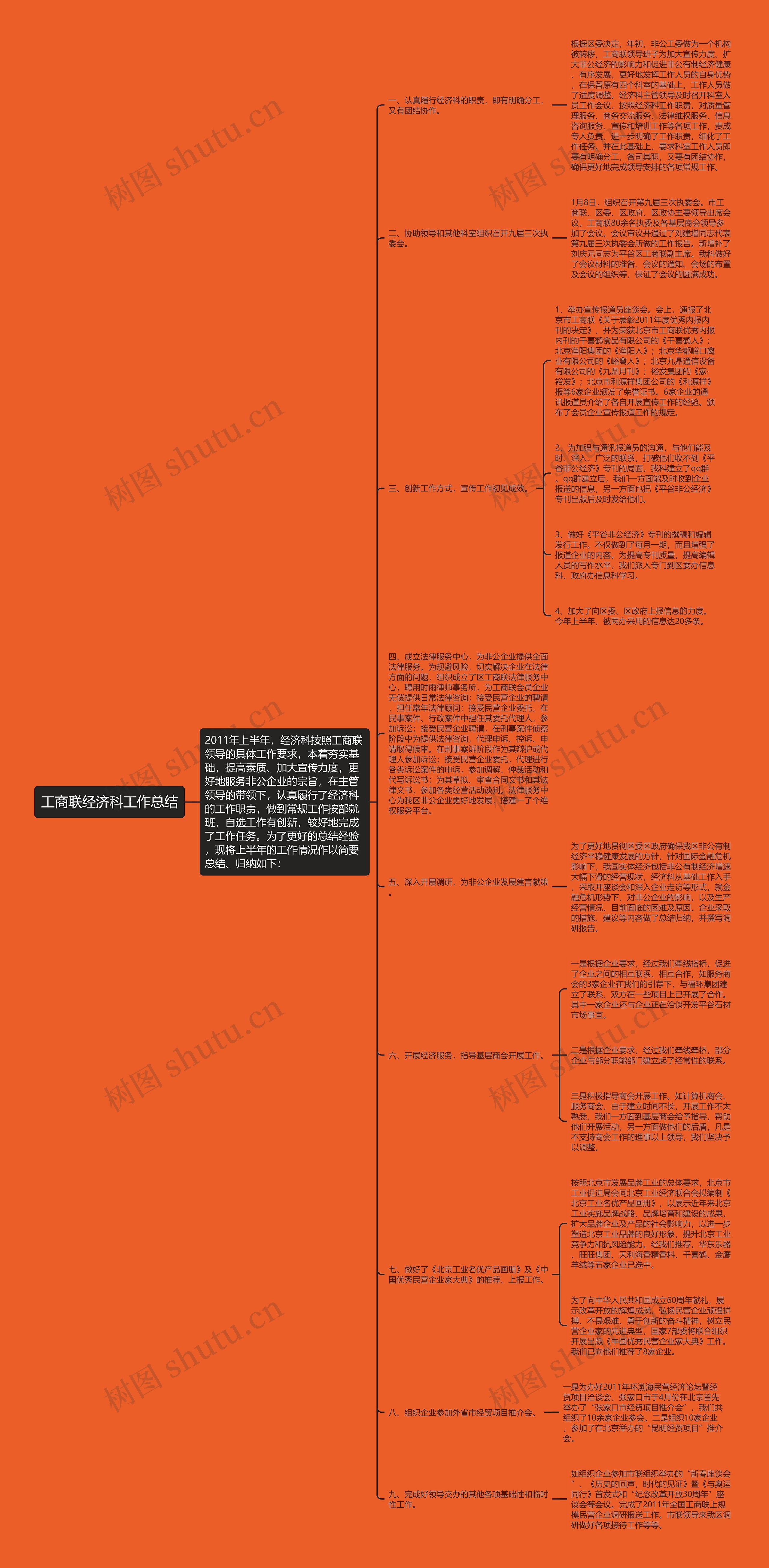 工商联经济科工作总结思维导图