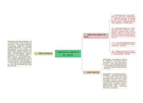 立案回执单与立案告知书是一样的吗