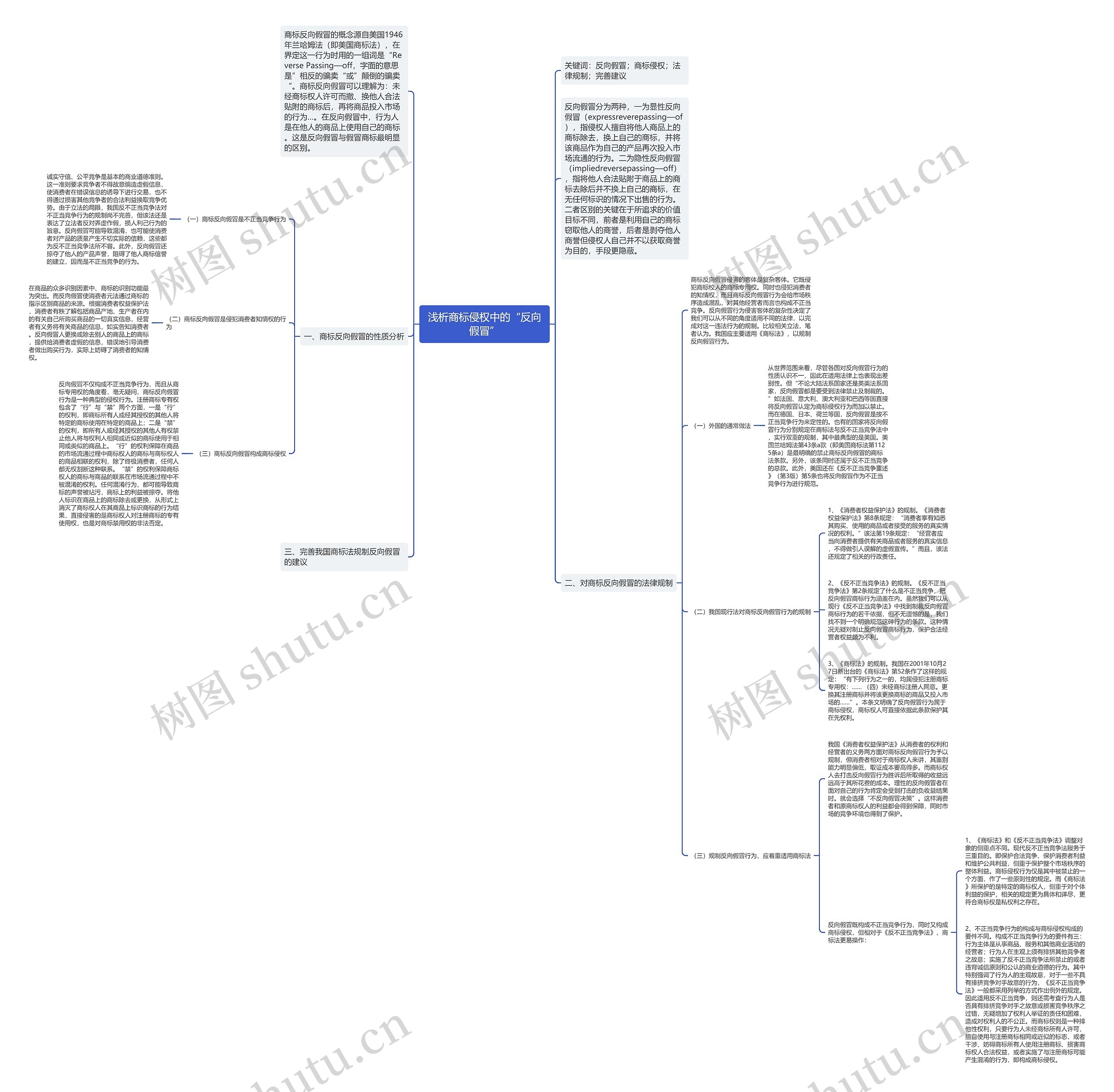 浅析商标侵权中的“反向假冒”思维导图