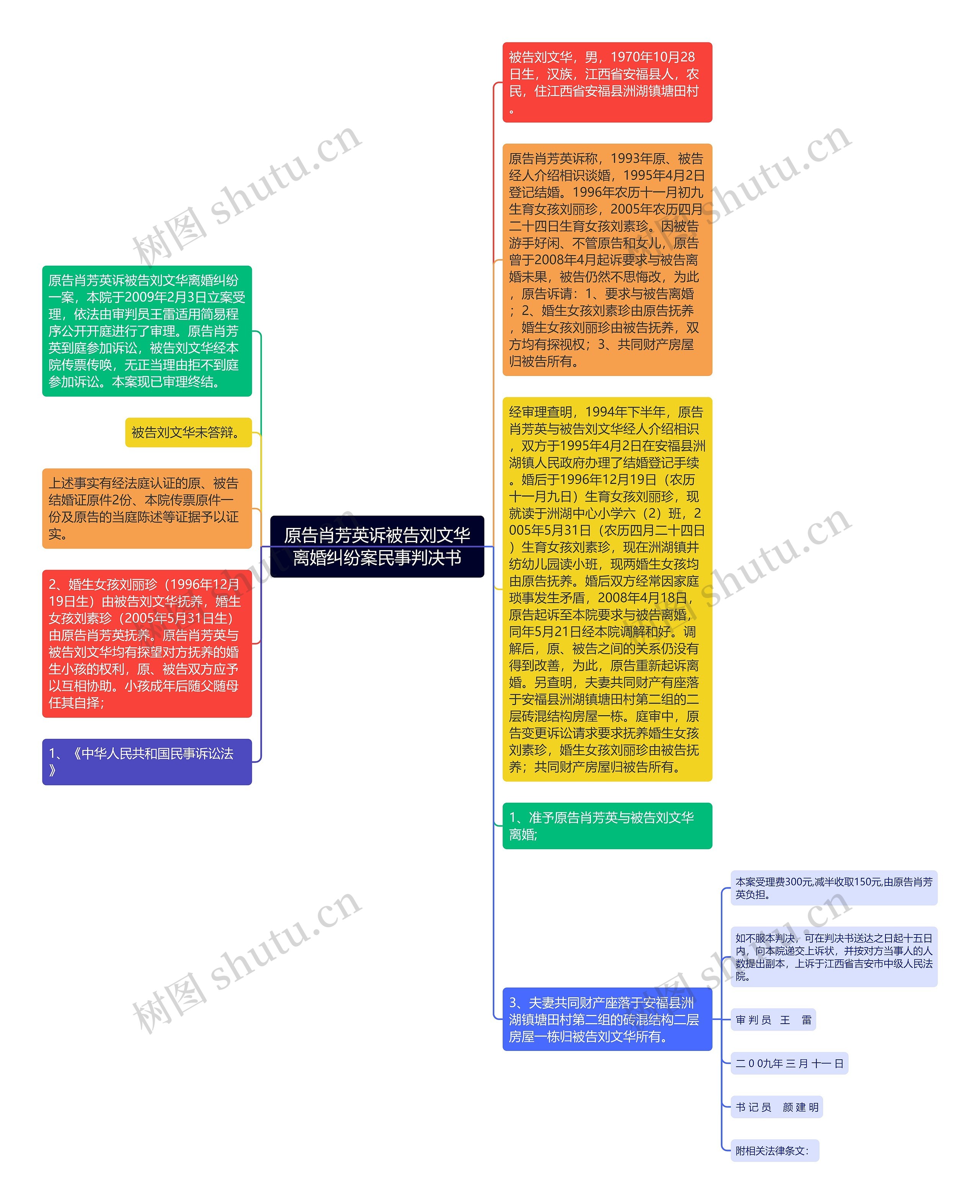 原告肖芳英诉被告刘文华离婚纠纷案民事判决书