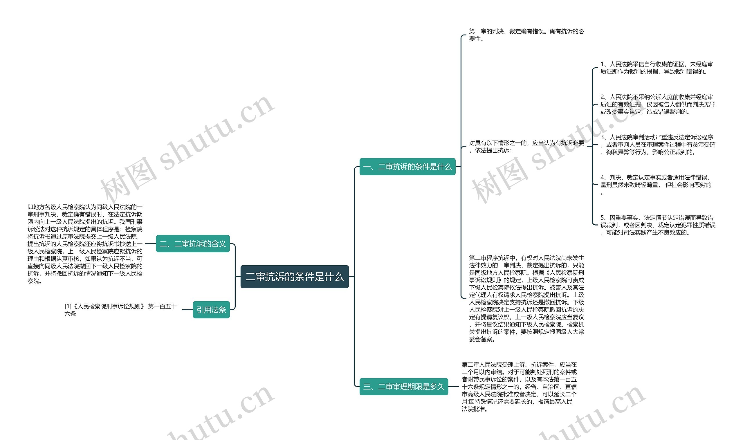 二审抗诉的条件是什么