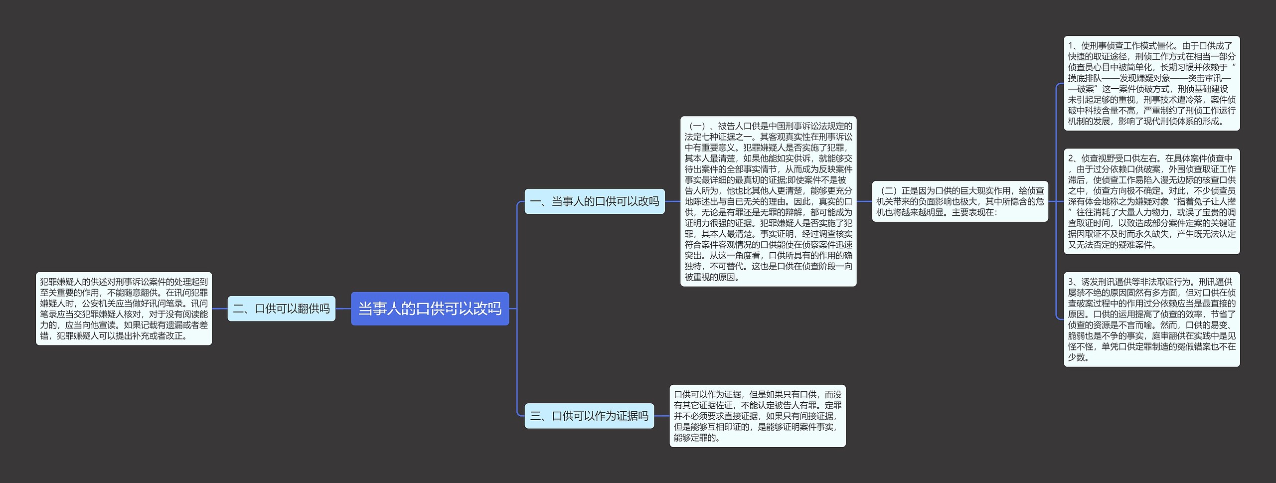 当事人的口供可以改吗思维导图