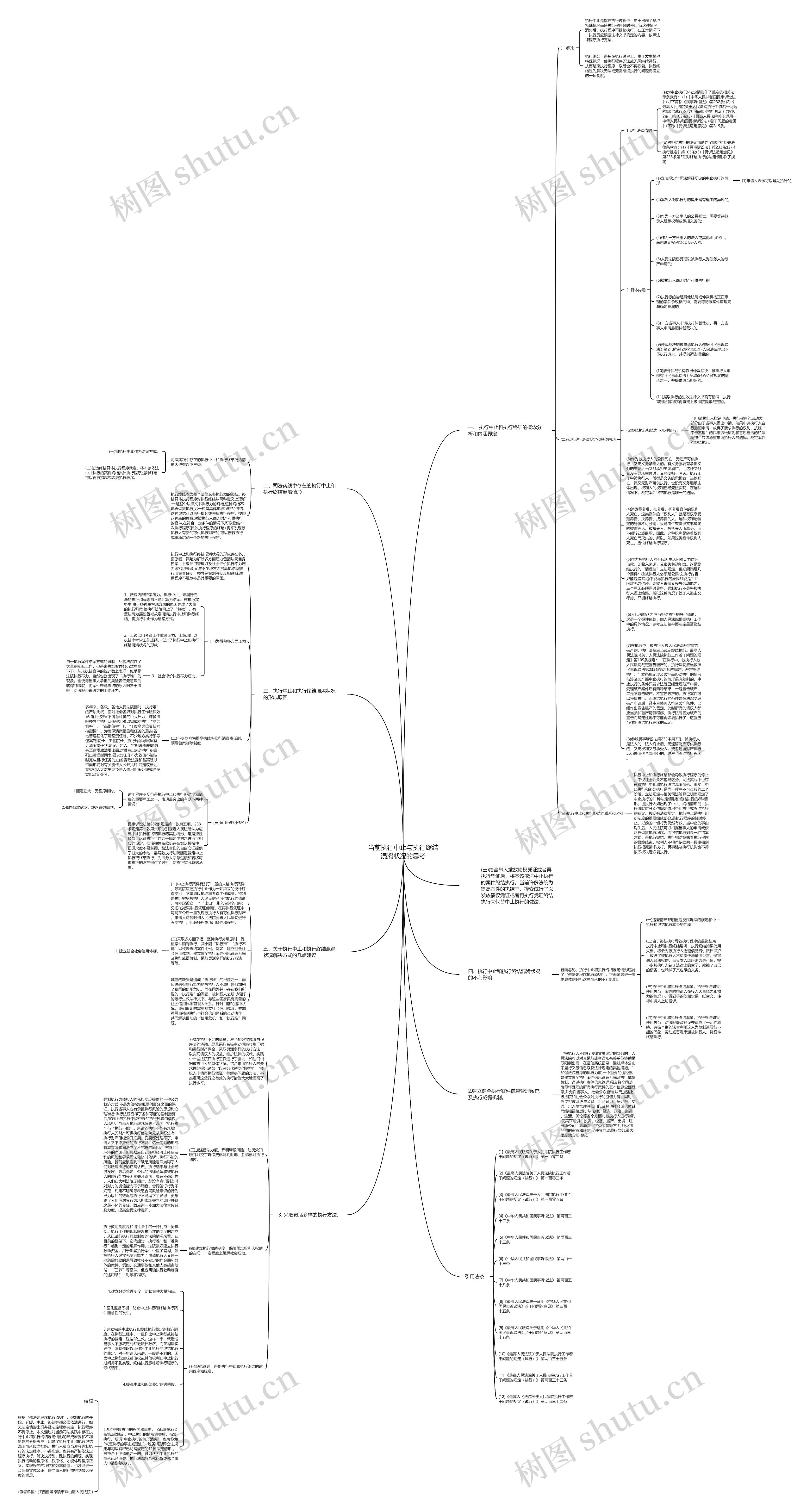 当前执行中止与执行终结混淆状况的思考思维导图