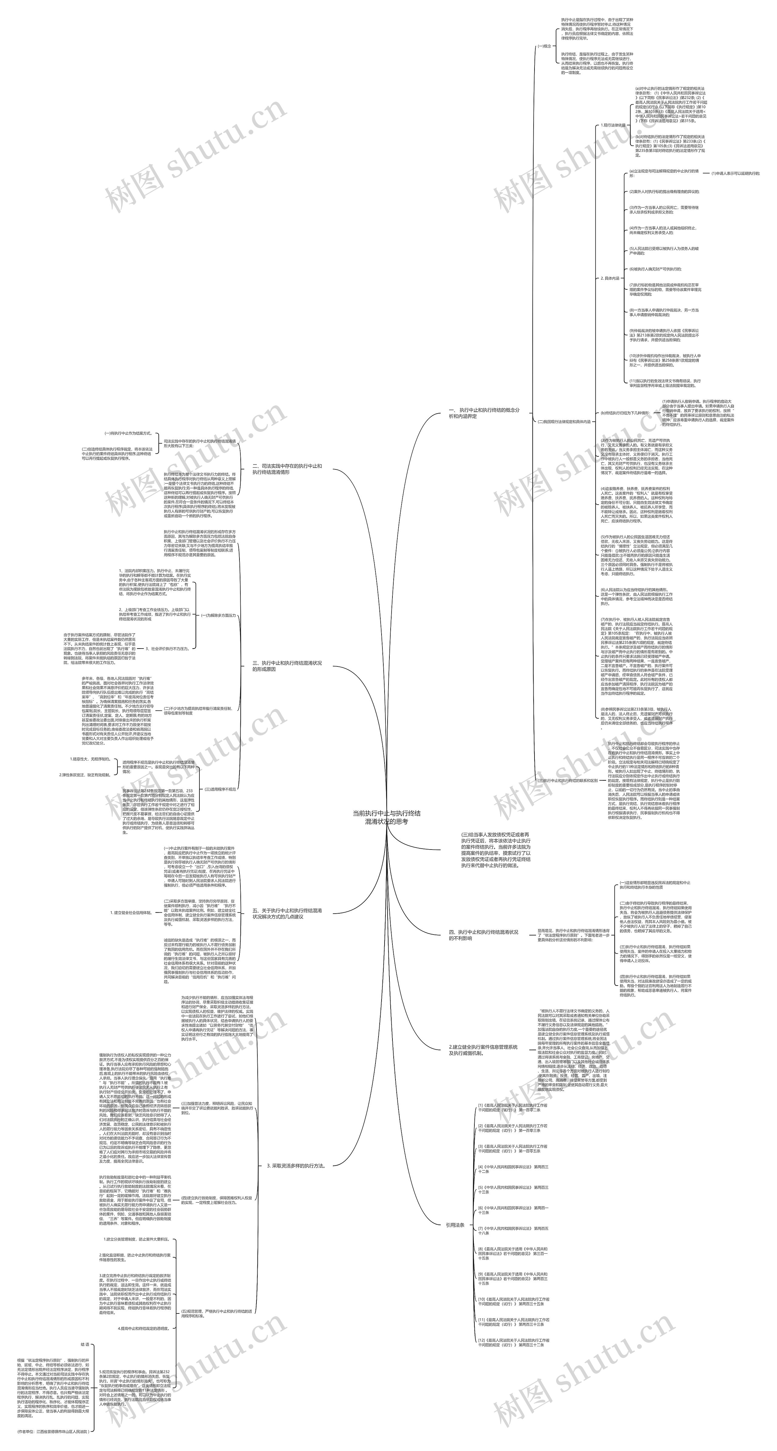 当前执行中止与执行终结混淆状况的思考 当前执行中止与执行终结混淆状况的思考