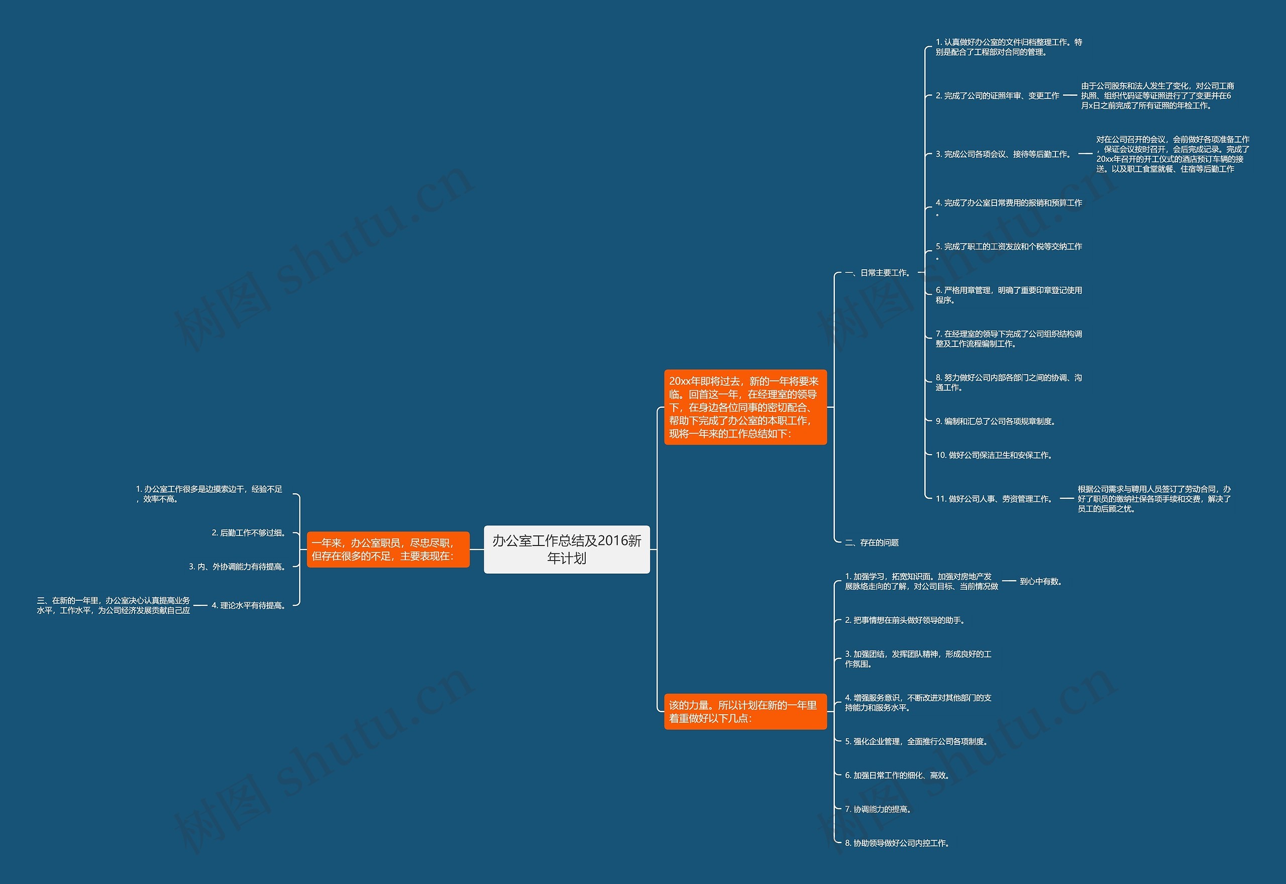 办公室工作总结及2016新年计划思维导图