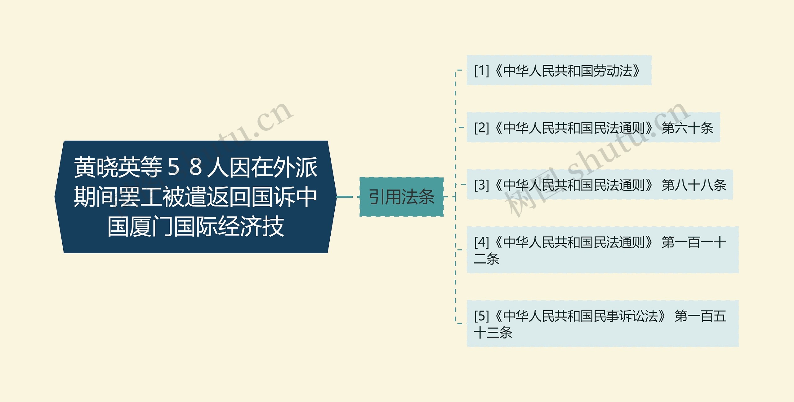 黄晓英等５８人因在外派期间罢工被遣返回国诉中国厦门国际经济技