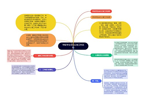 学校学生会办公室工作总结