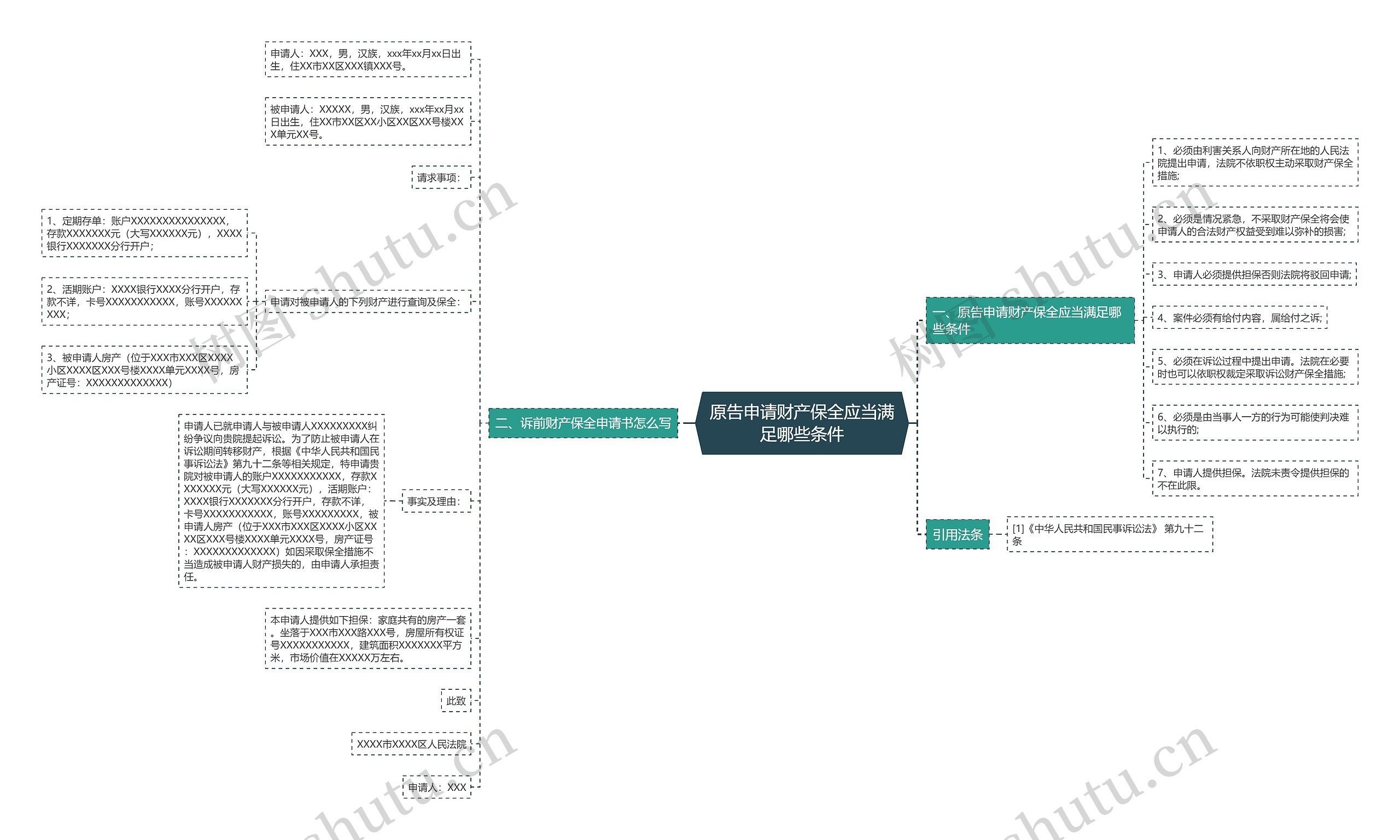 原告申请财产保全应当满足哪些条件 原告申请财产保全应当满足哪些条件