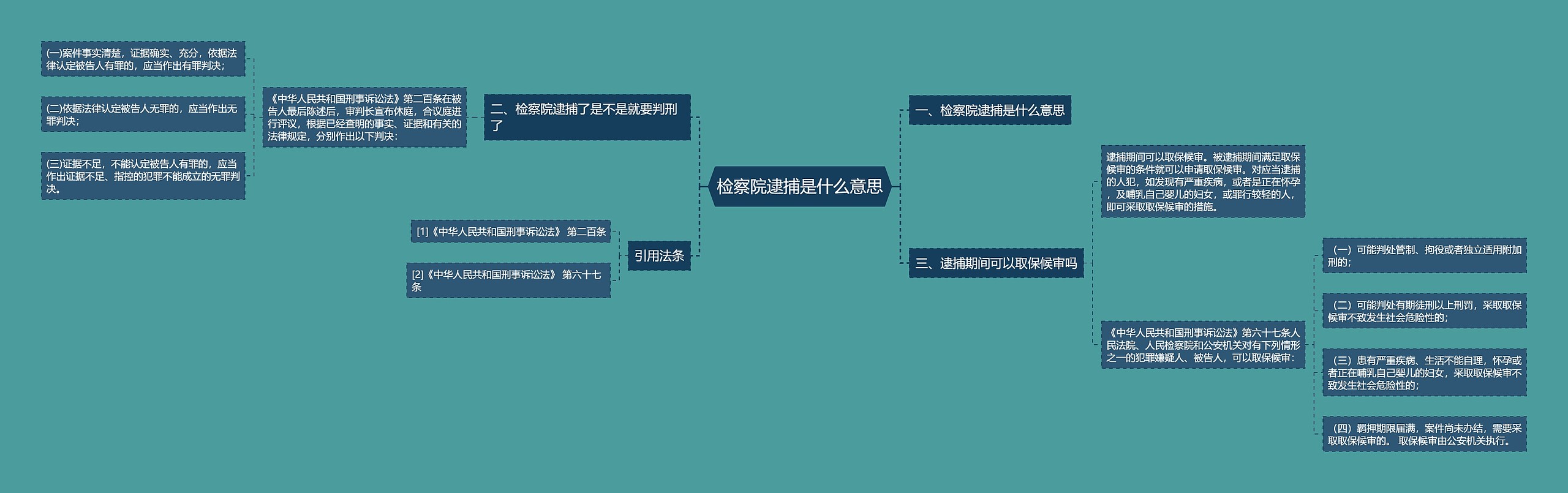 检察院逮捕是什么意思 检察院逮捕是什么意思