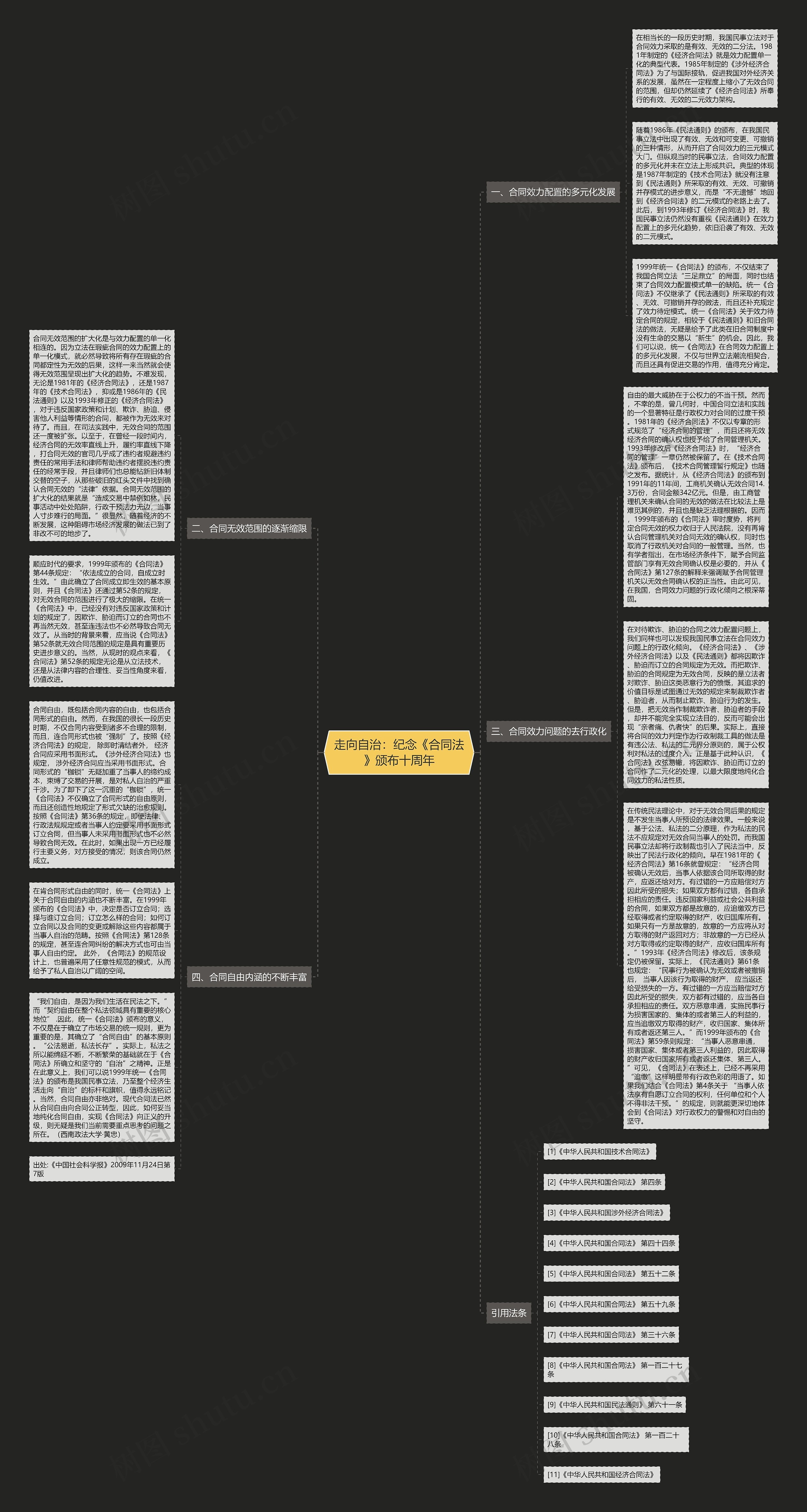 走向自治：纪念《合同法》颁布十周年思维导图