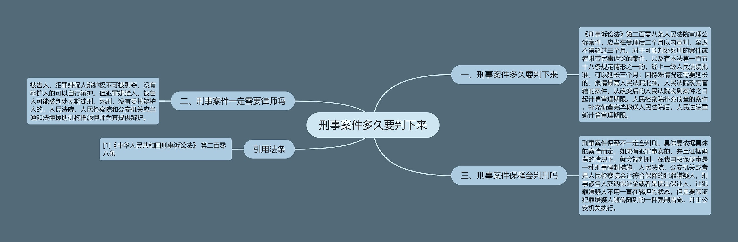 刑事案件多久要判下来