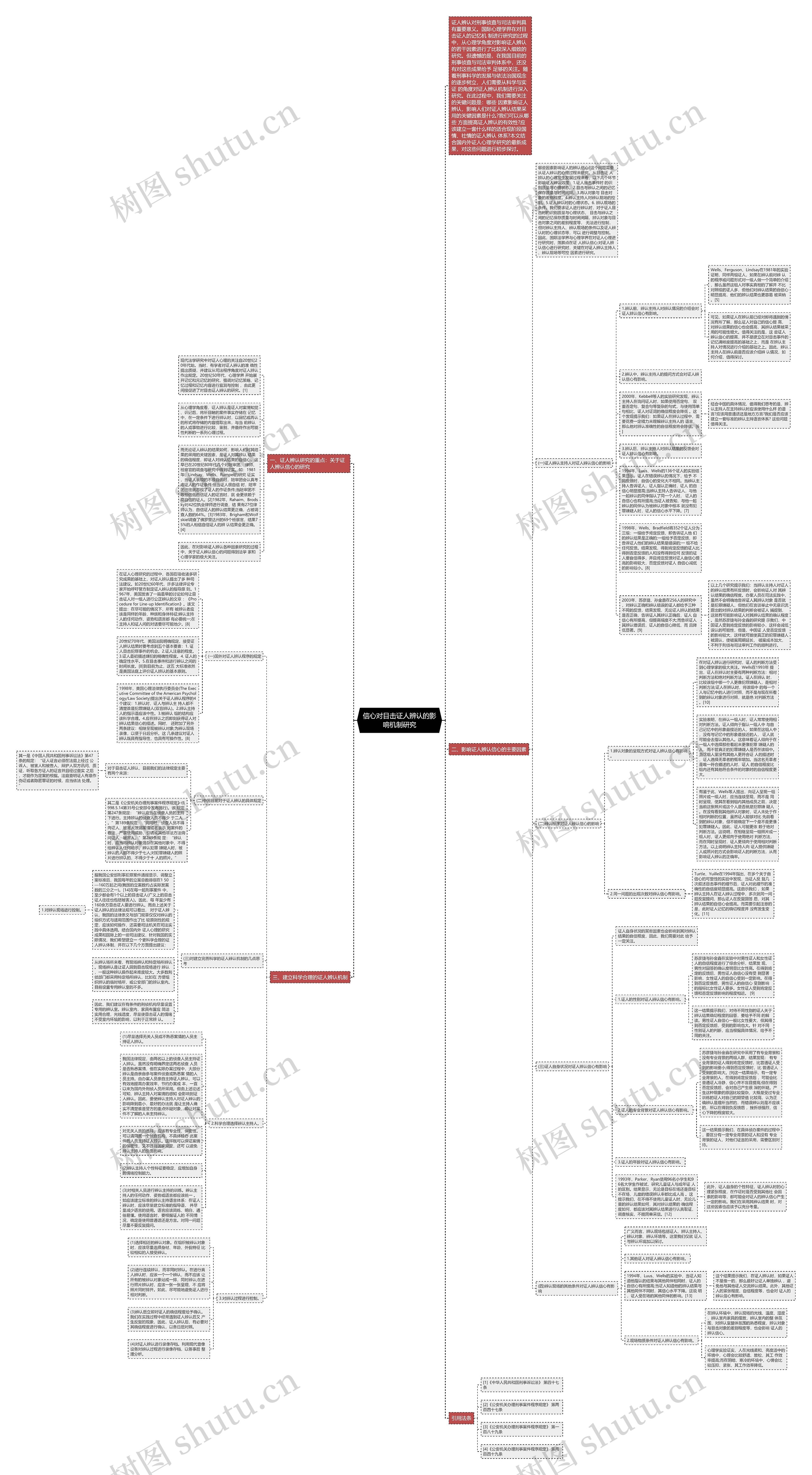 信心对目击证人辨认的影响机制研究思维导图