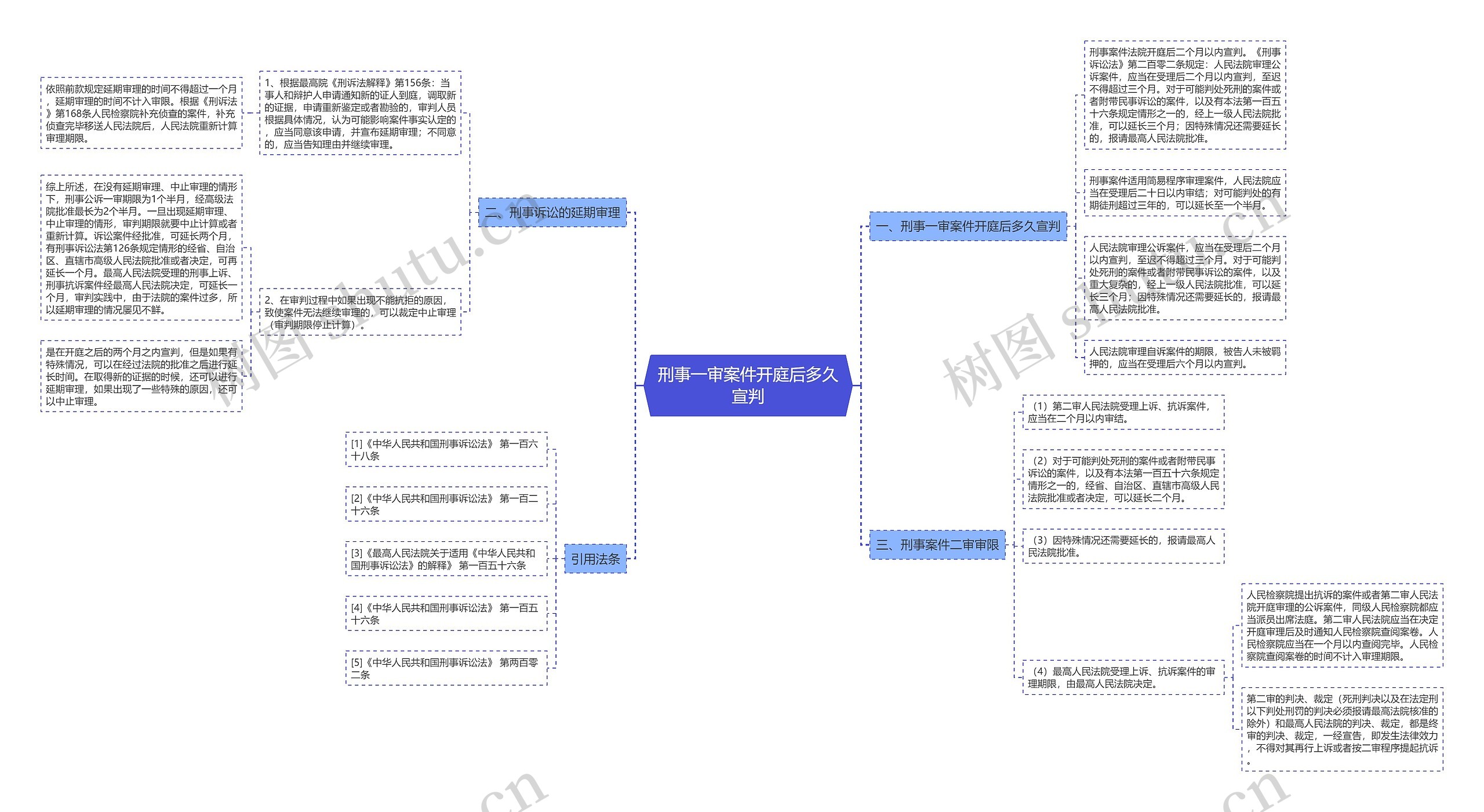 刑事一审案件开庭后多久宣判 刑事一审案件开庭后多久宣判