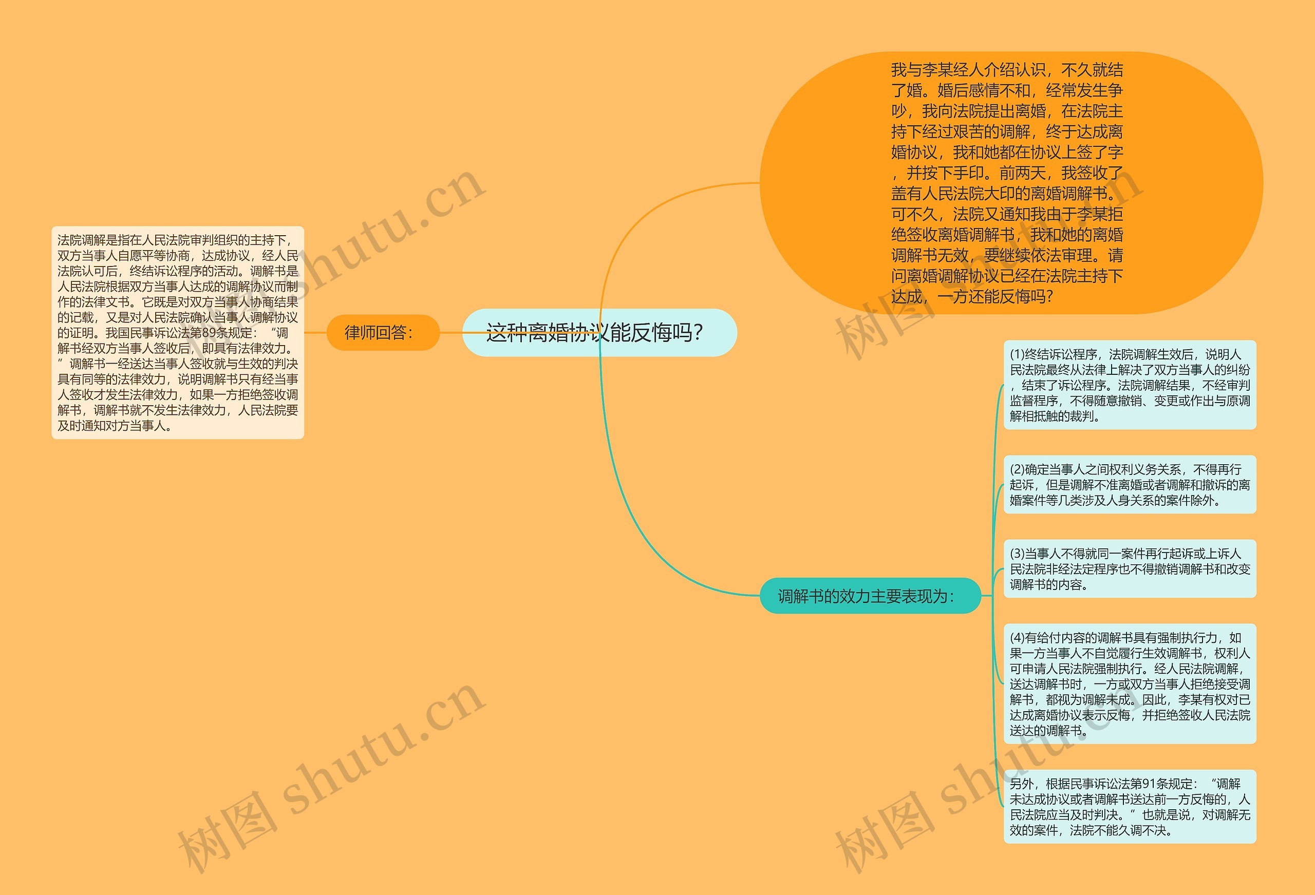 这种离婚协议能反悔吗？