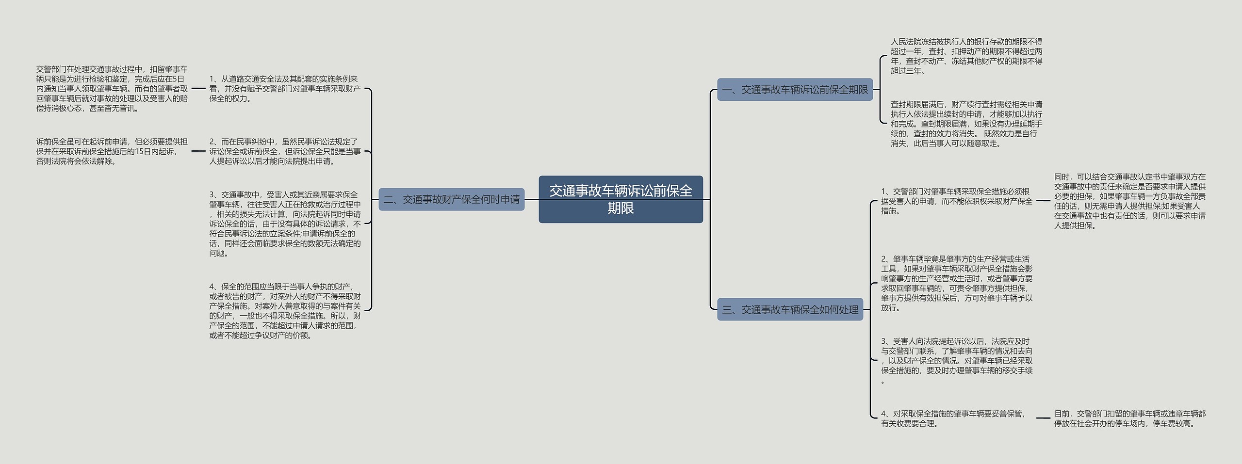 交通事故车辆诉讼前保全期限