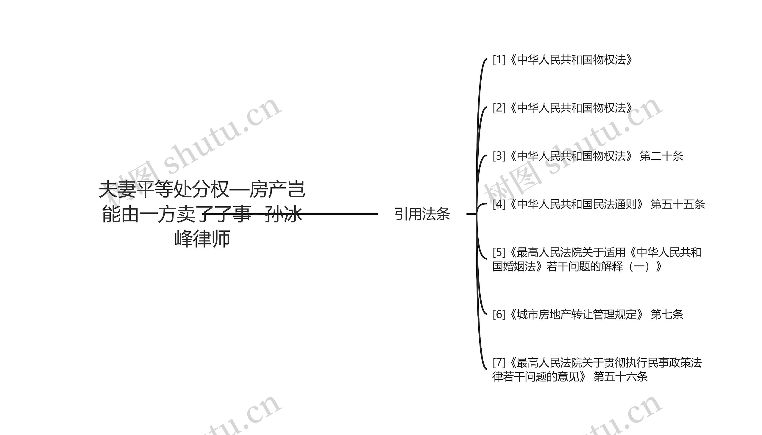 夫妻平等处分权—房产岂能由一方卖了了事- 孙冰峰律师