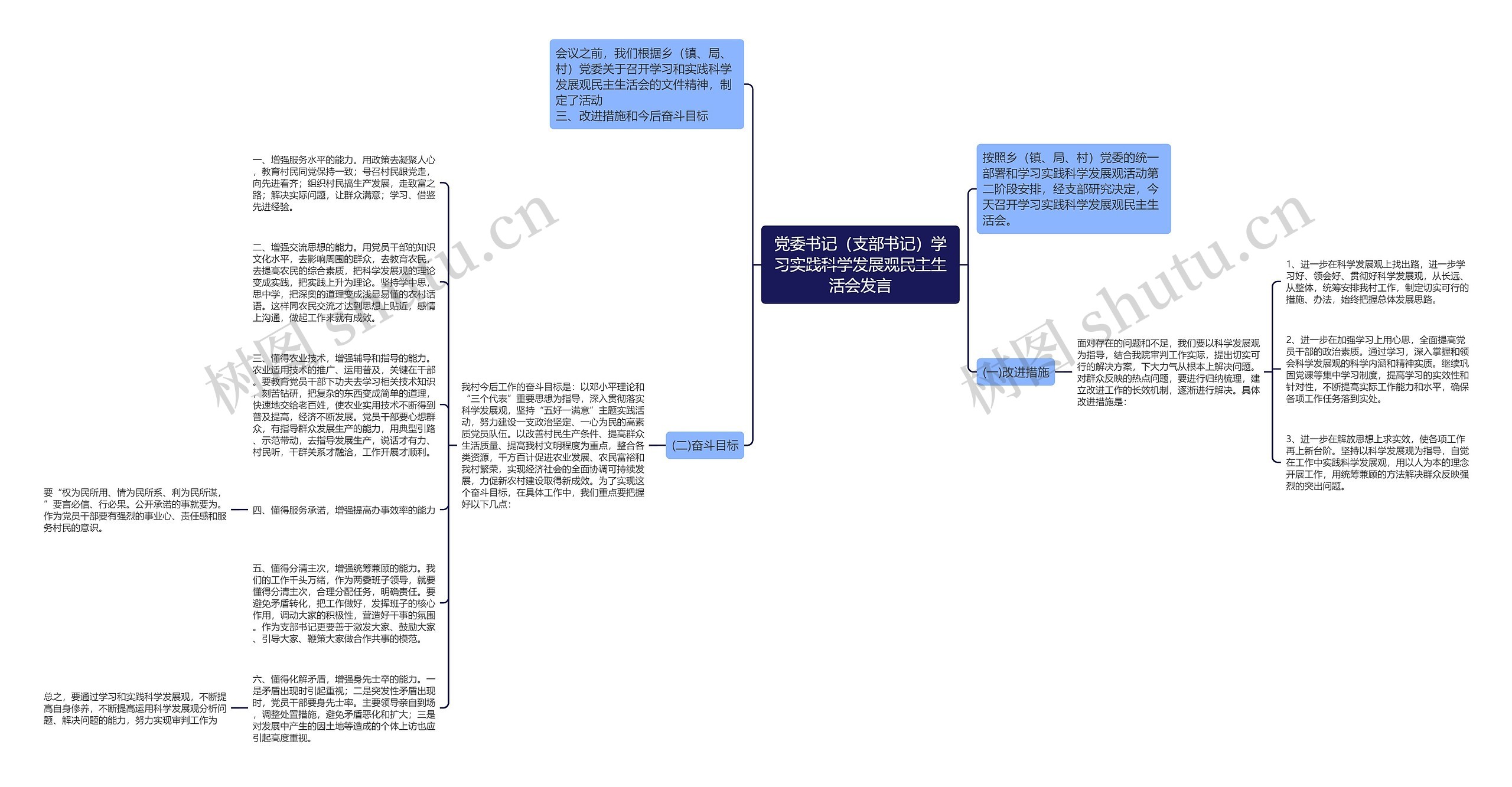 党委书记（支部书记）学习实践科学发展观民主生活会发言思维导图