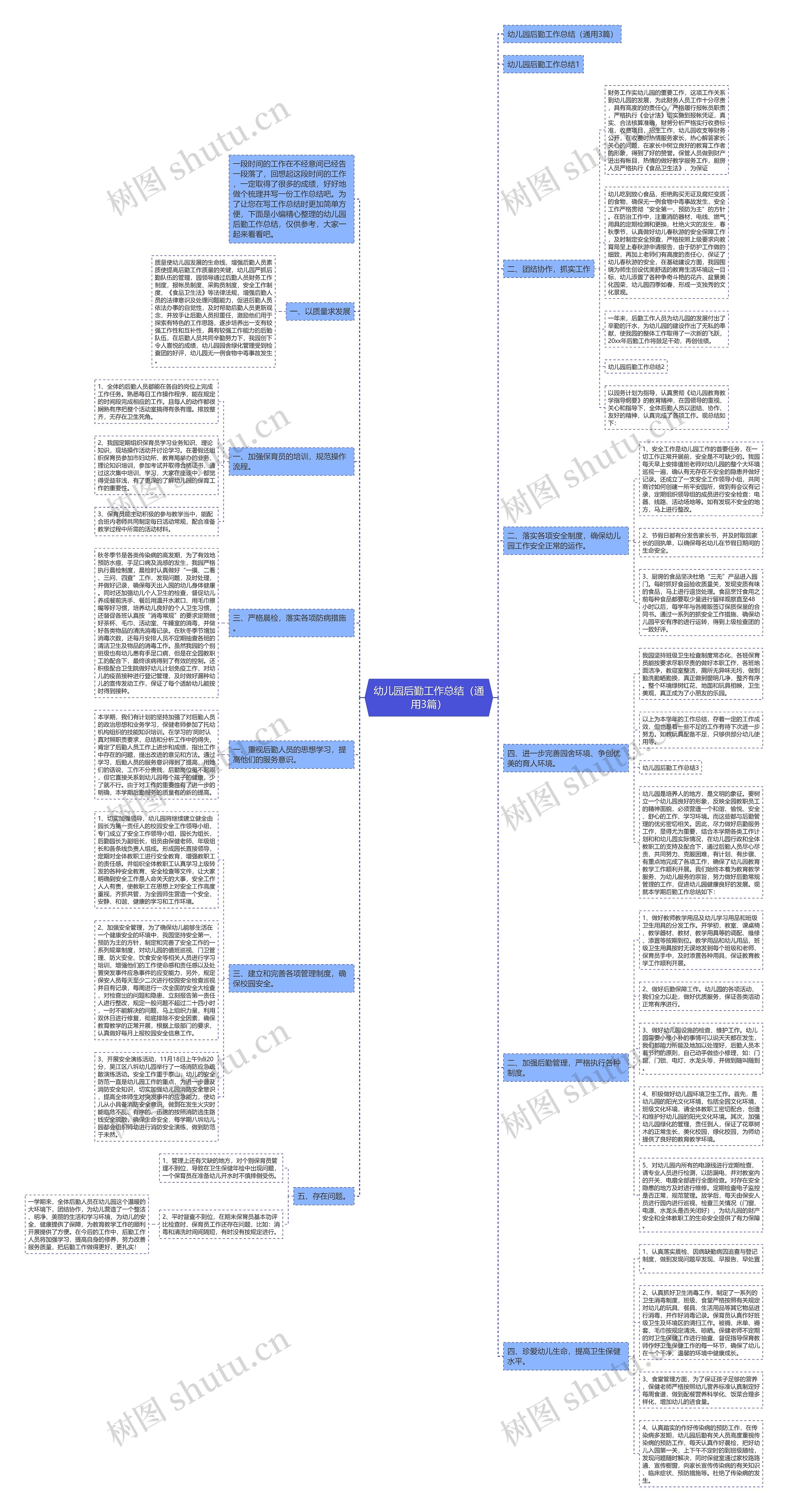 幼儿园后勤工作总结（通用3篇）思维导图