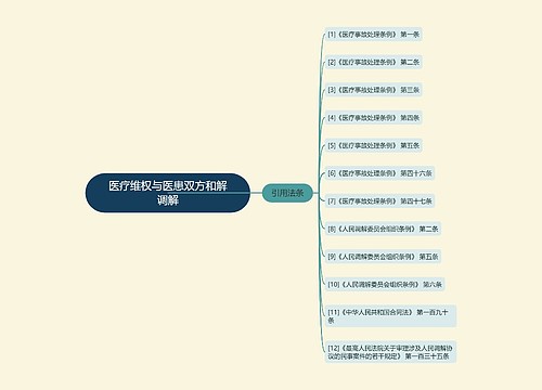 医疗维权与医患双方和解调解