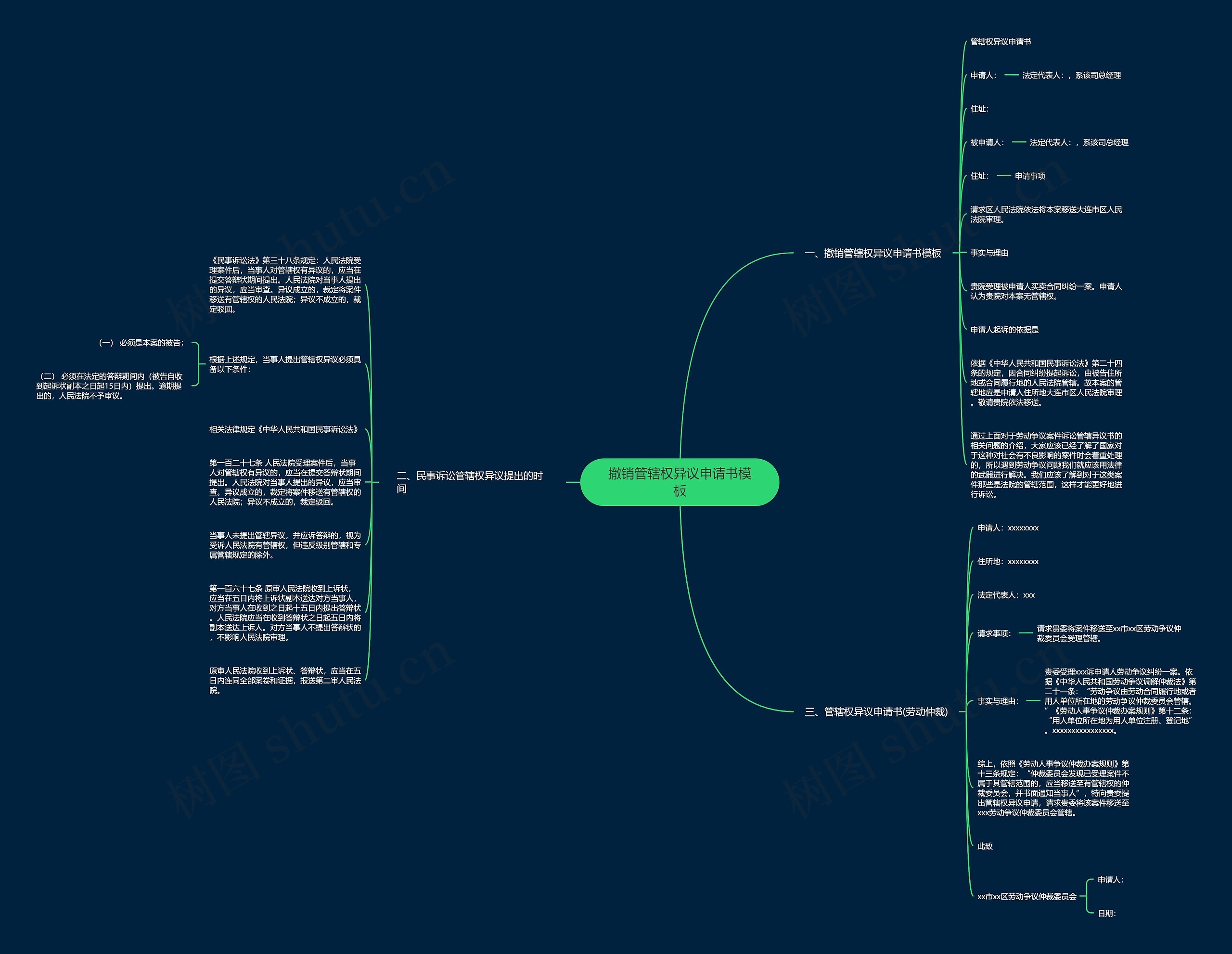 撤销管辖权异议申请书模板 撤销管辖权异议申请书模板