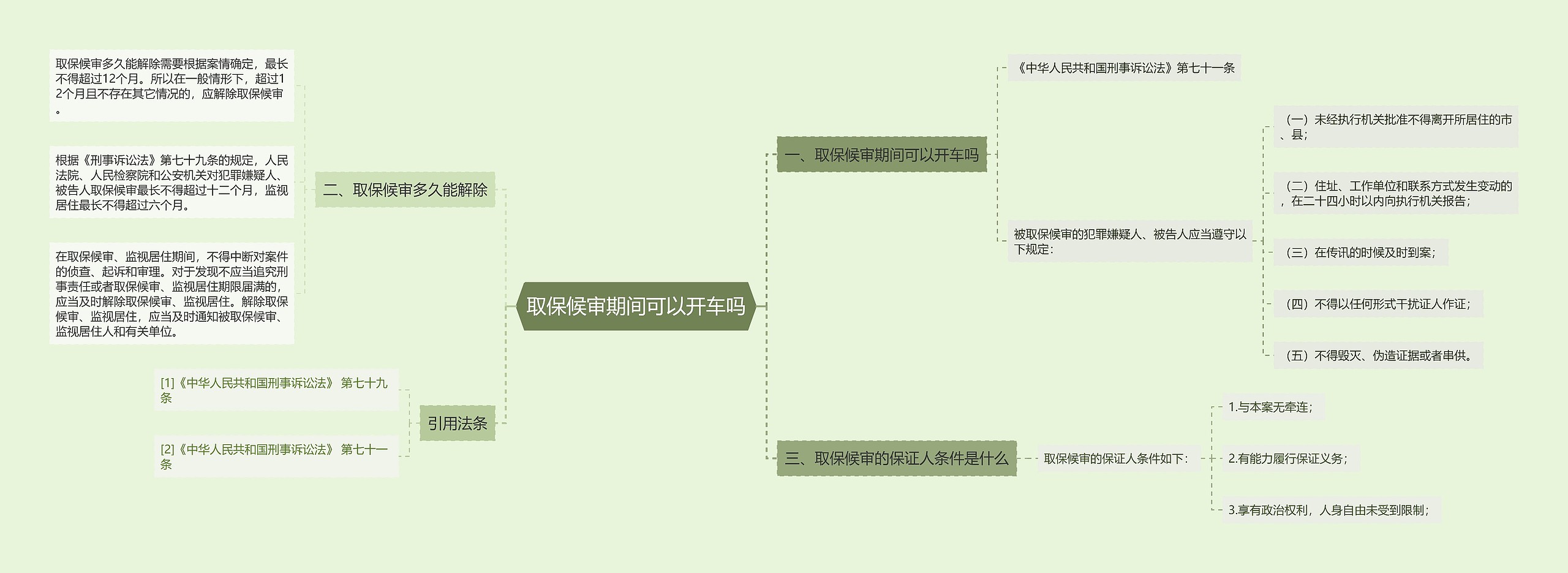 取保候审期间可以开车吗