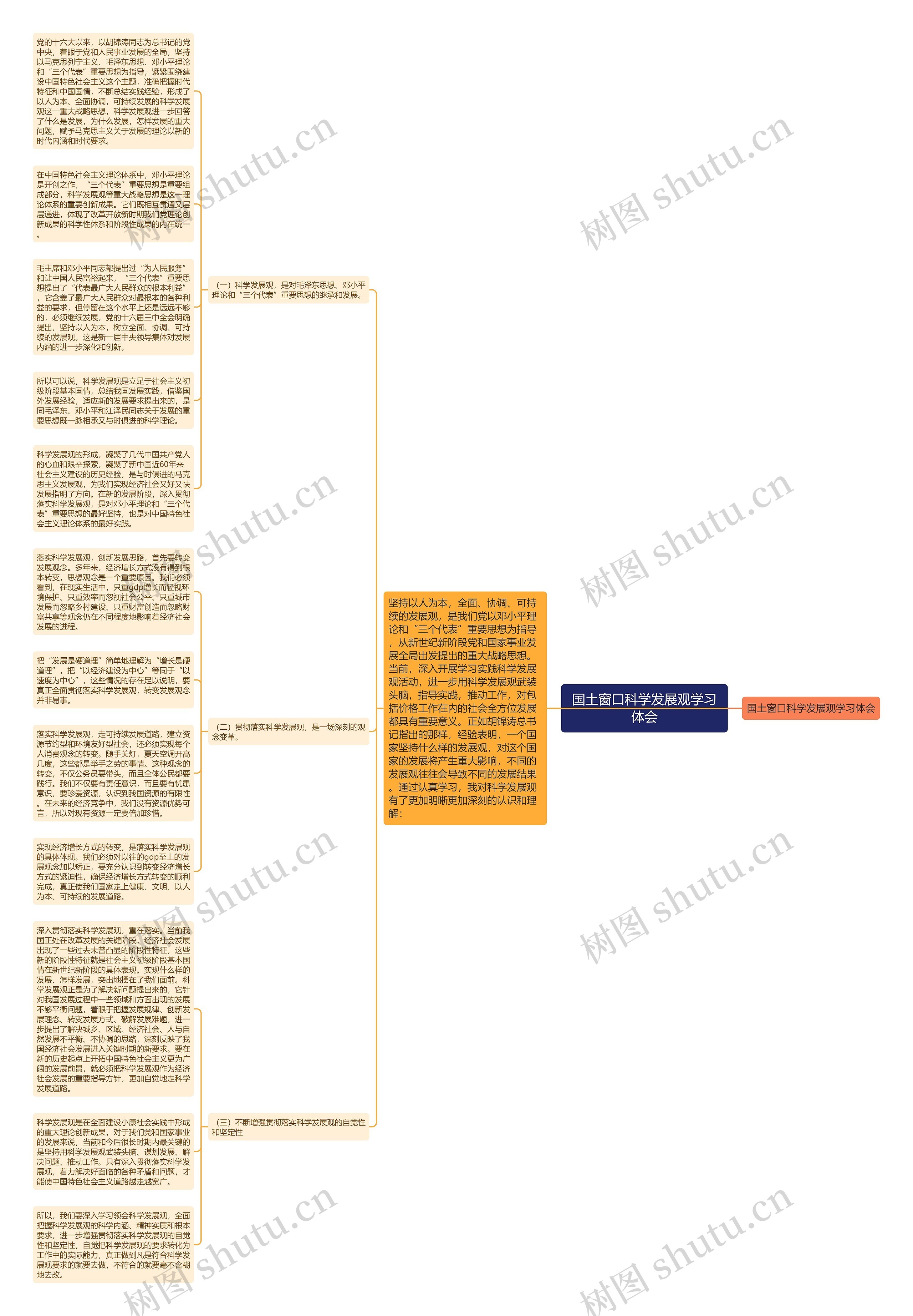 国土窗口科学发展观学习体会思维导图