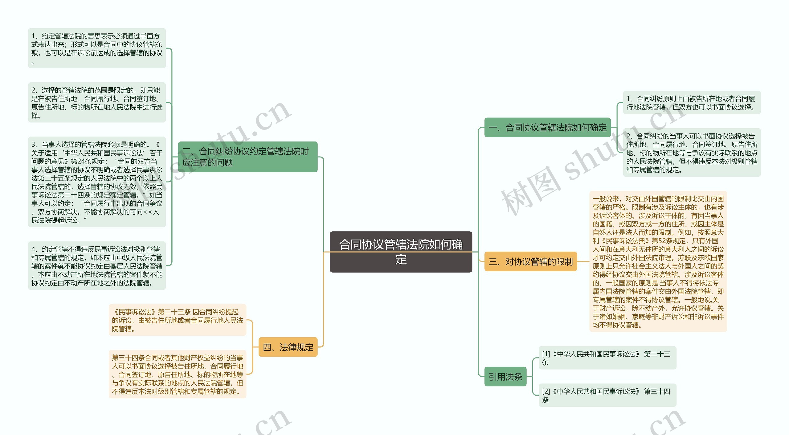 合同协议管辖法院如何确定 合同协议管辖法院如何确定