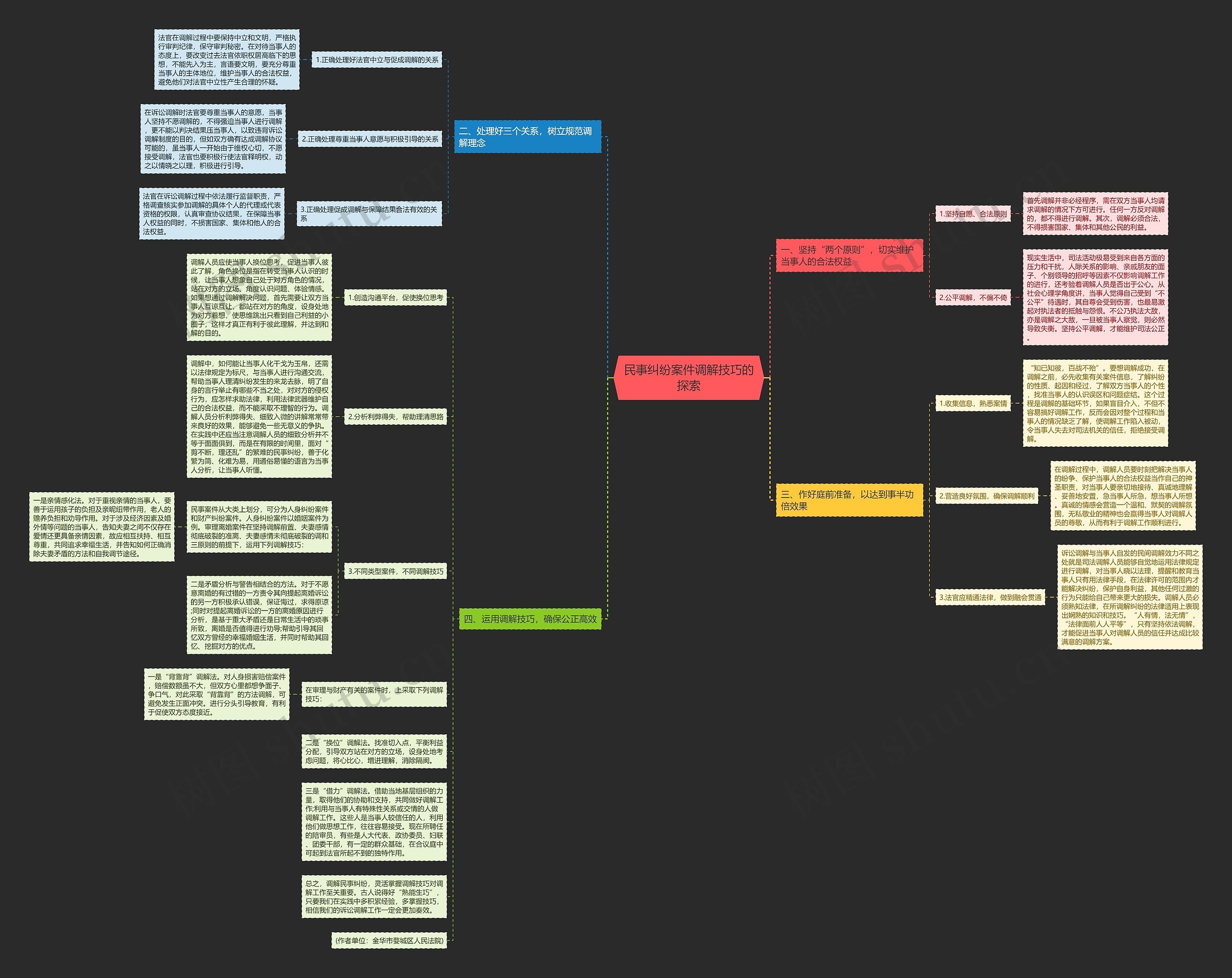 民事纠纷案件调解技巧的探索思维导图