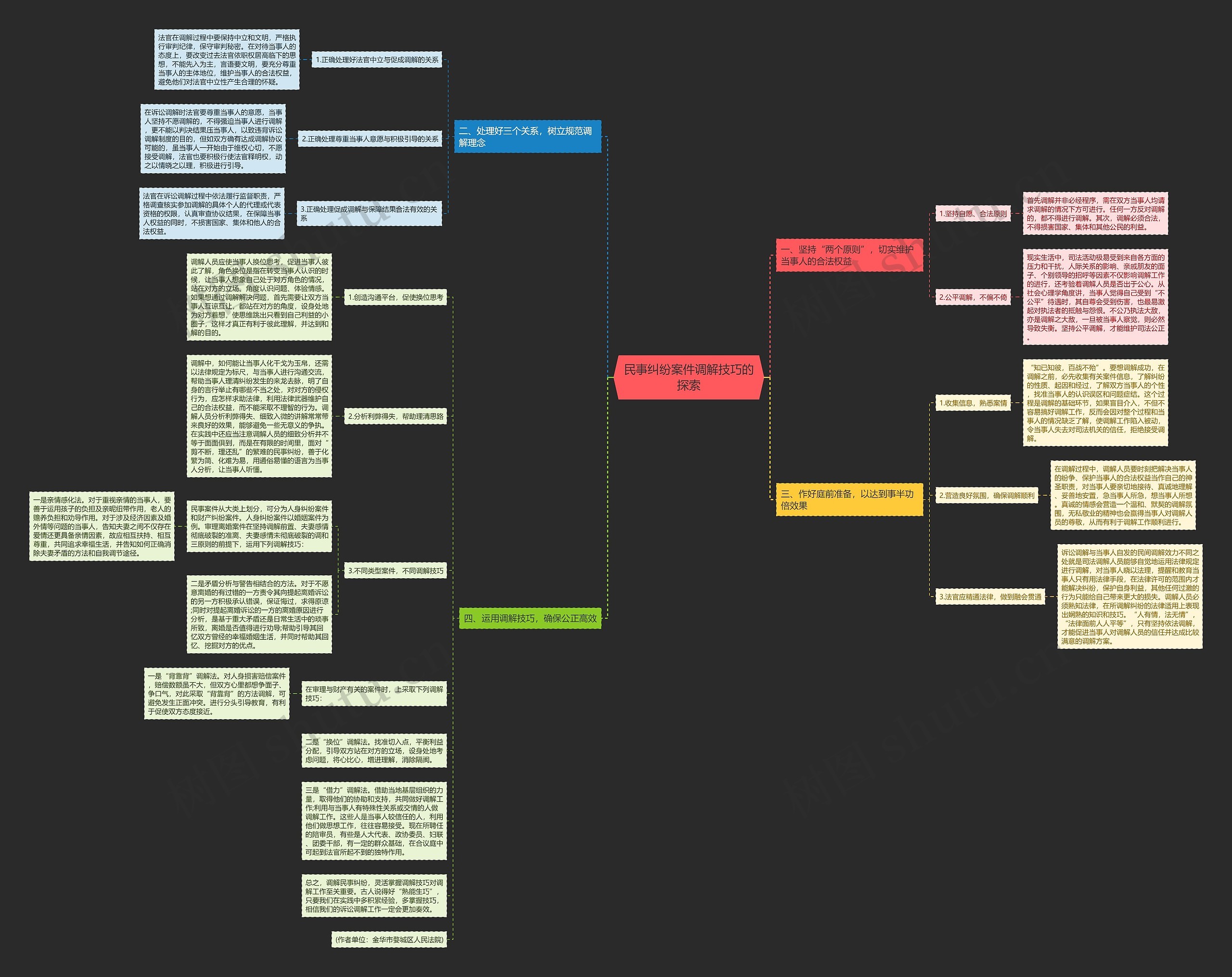 民事纠纷案件调解技巧的探索 民事纠纷案件调解技巧的探索