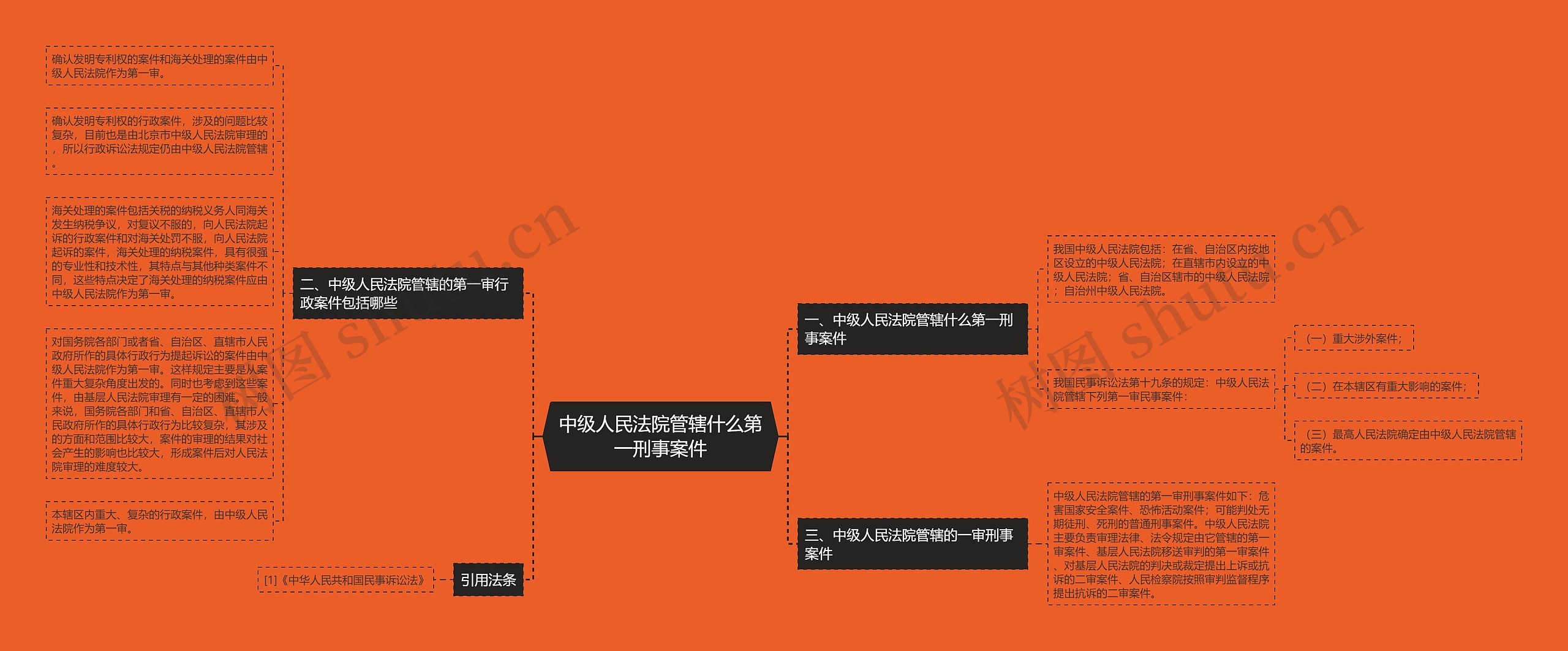 中级人民法院管辖什么第一刑事案件