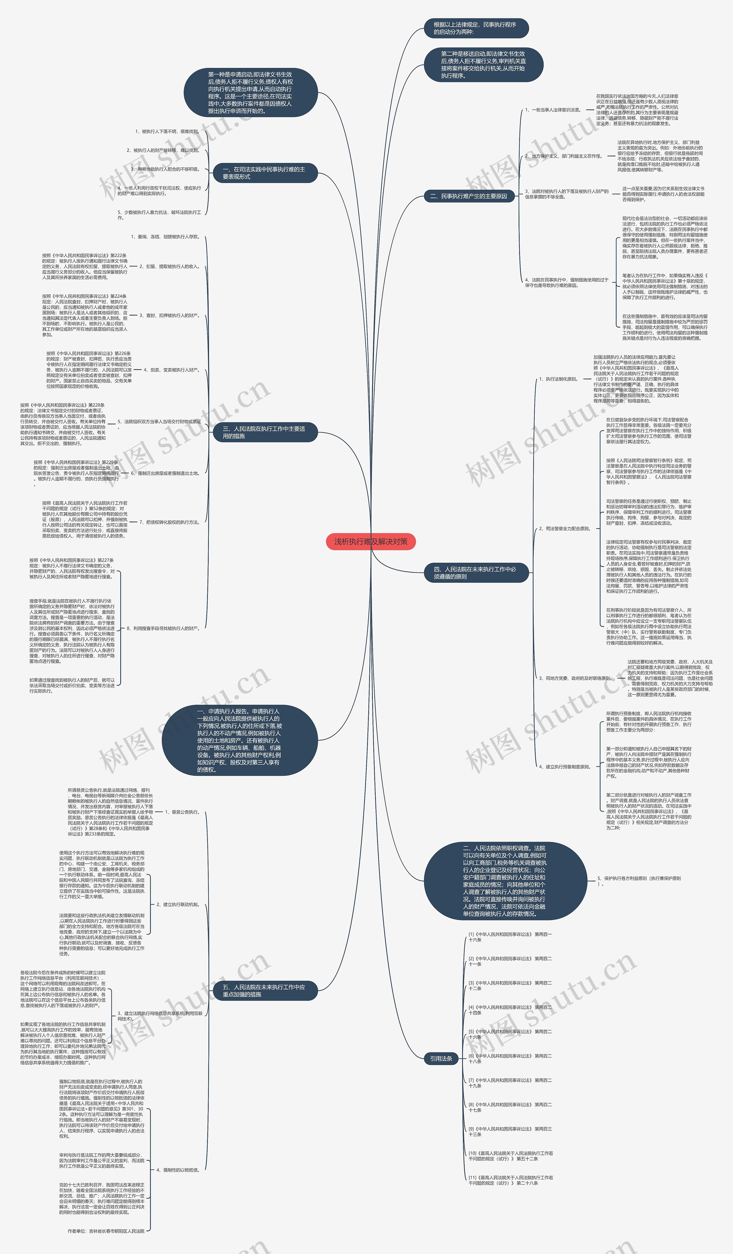 浅析执行难及解决对策思维导图