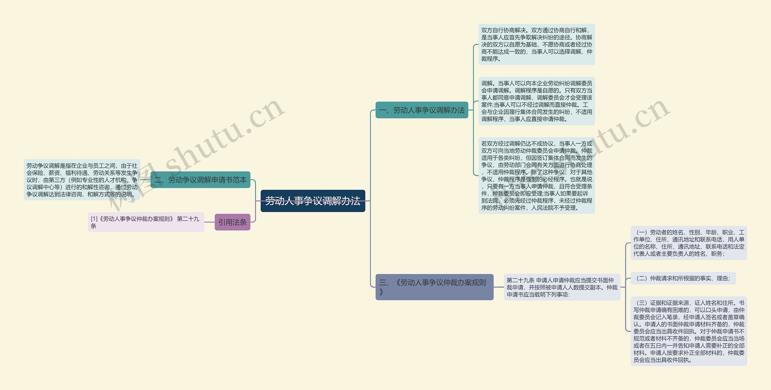 劳动人事争议调解办法