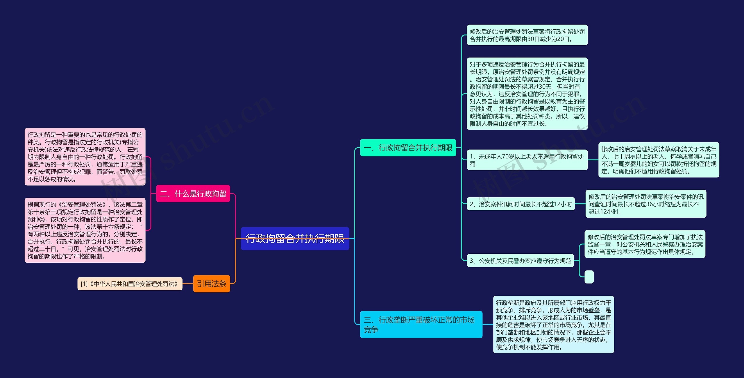 行政拘留合并执行期限思维导图