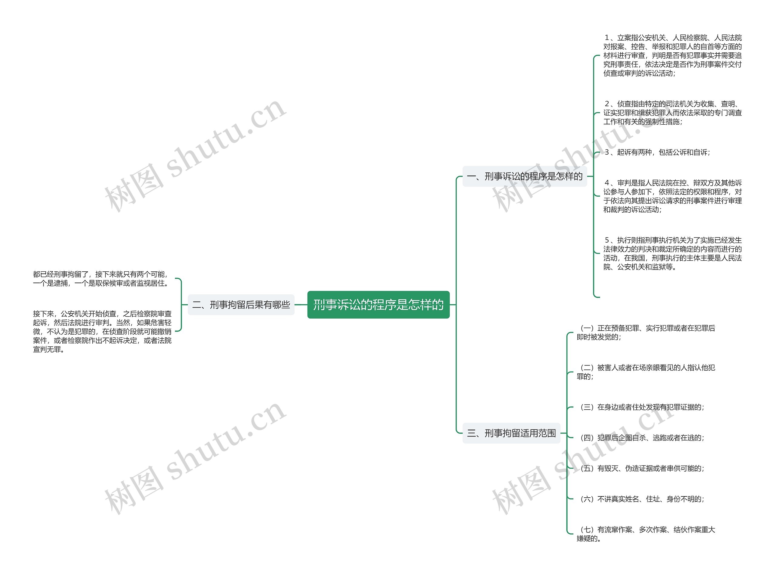 刑事诉讼的程序是怎样的 刑事诉讼的程序是怎样的