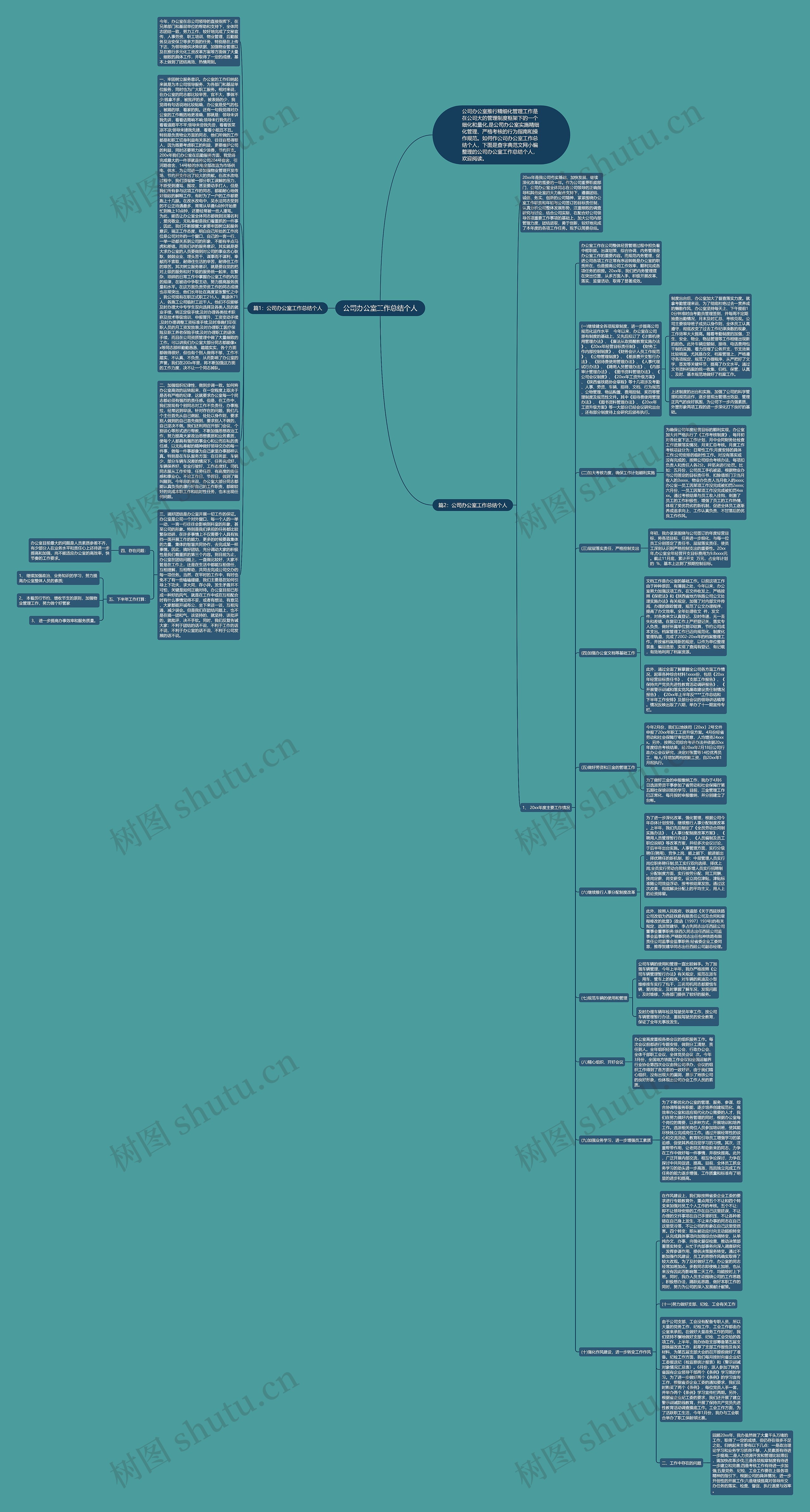 公司办公室工作总结个人思维导图