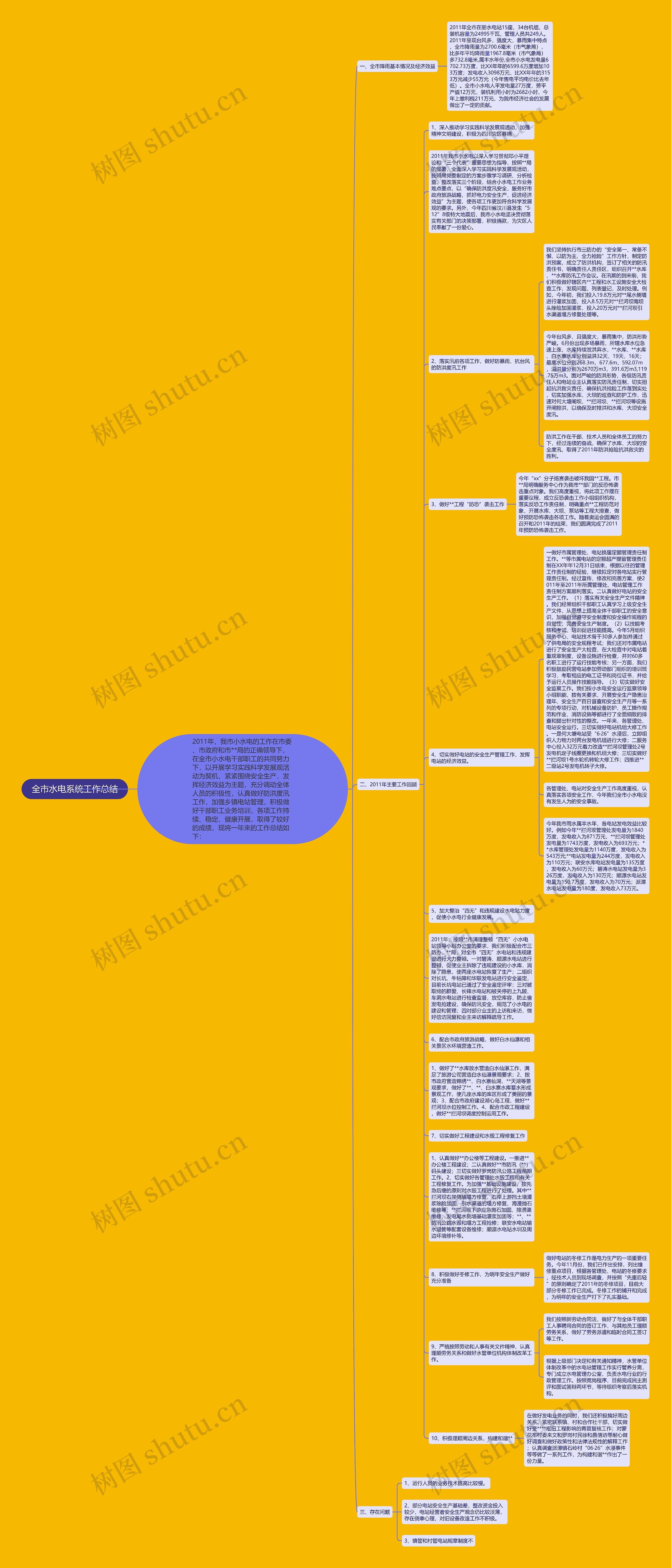 全市水电系统工作总结思维导图