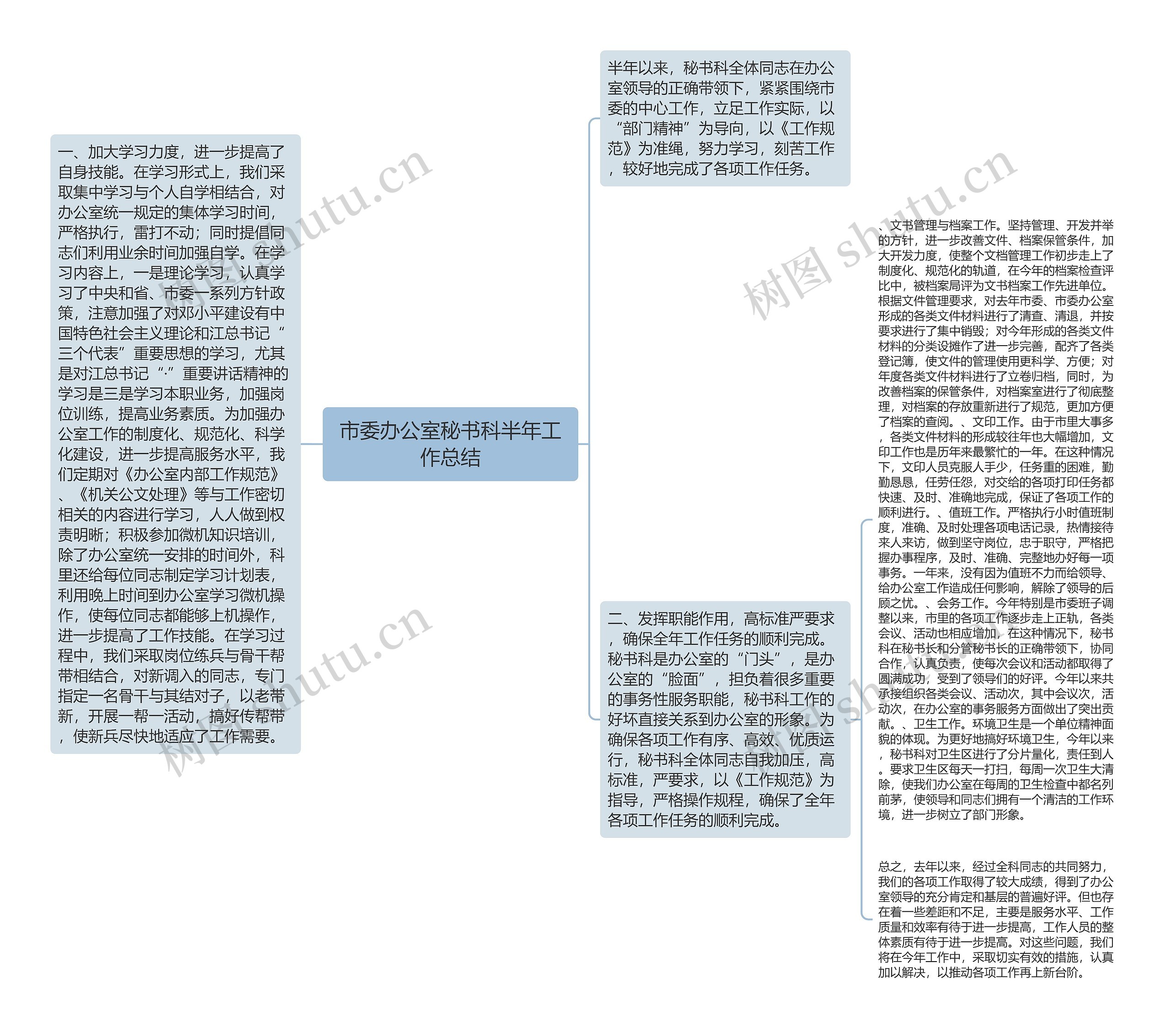 市委办公室秘书科半年工作总结思维导图