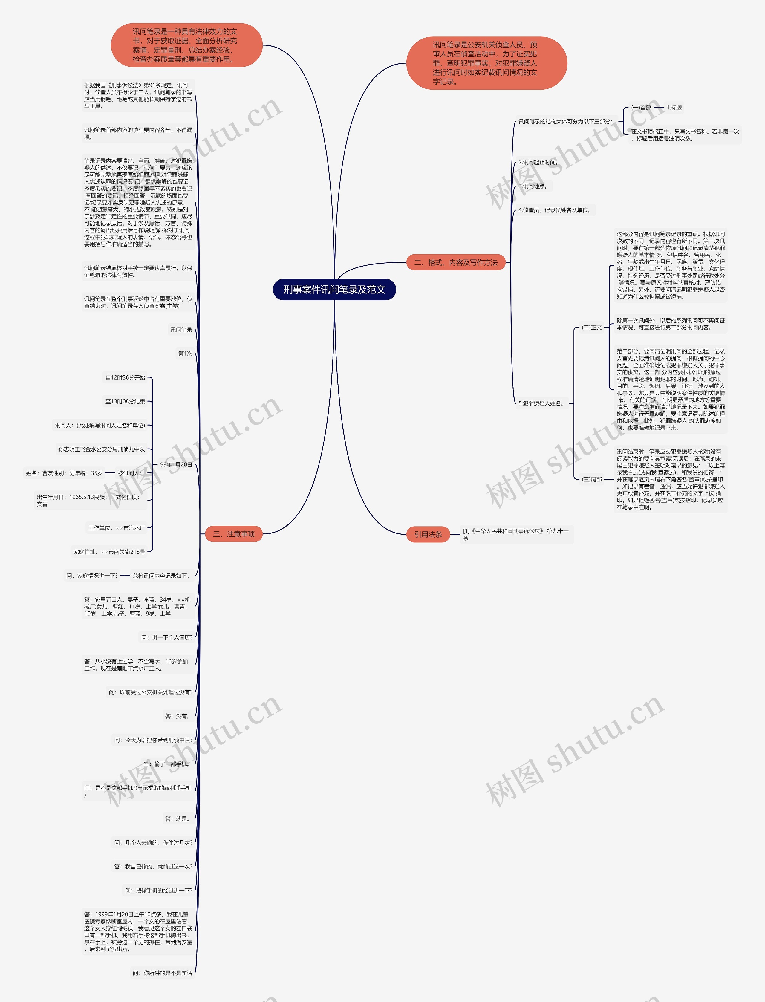 刑事案件讯问笔录及范文思维导图