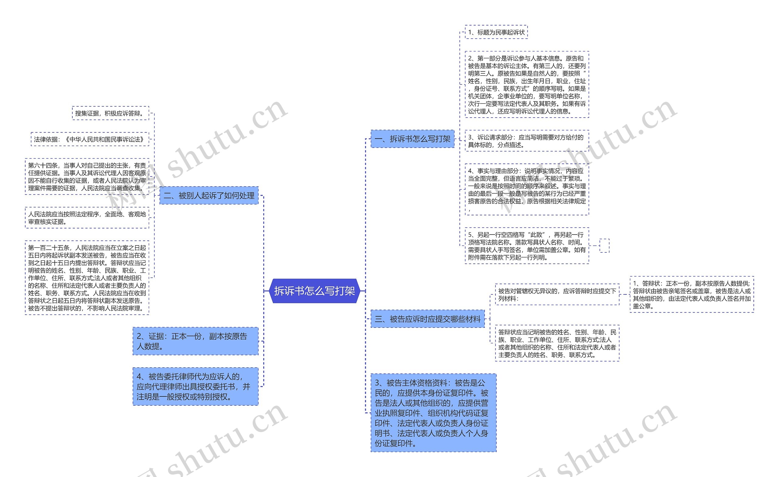 拆诉书怎么写打架思维导图